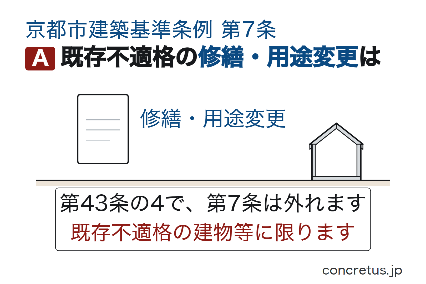 既存不適格の修繕・用途変更は