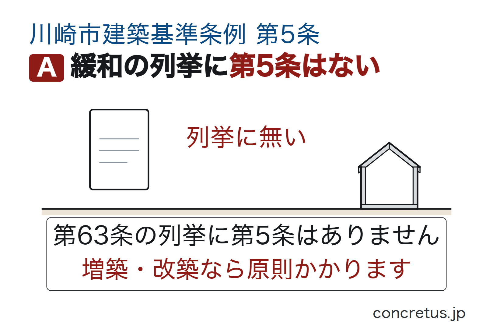 緩和の列挙に第5条はない