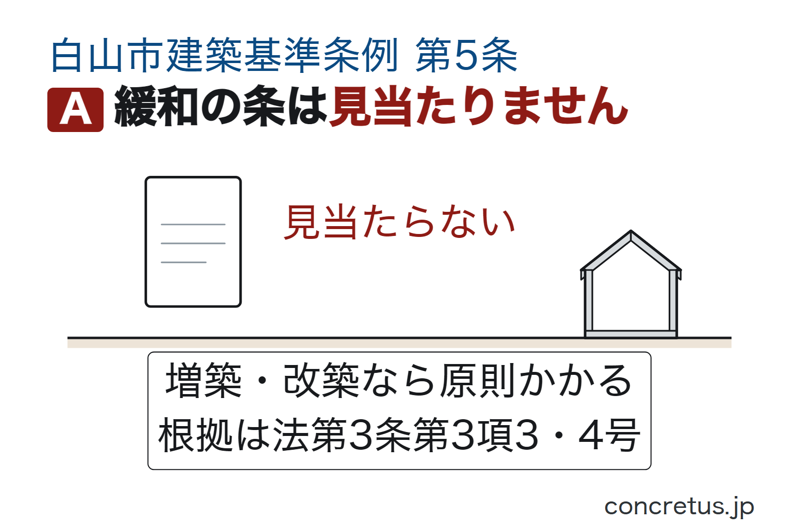 緩和の条は見当たりません