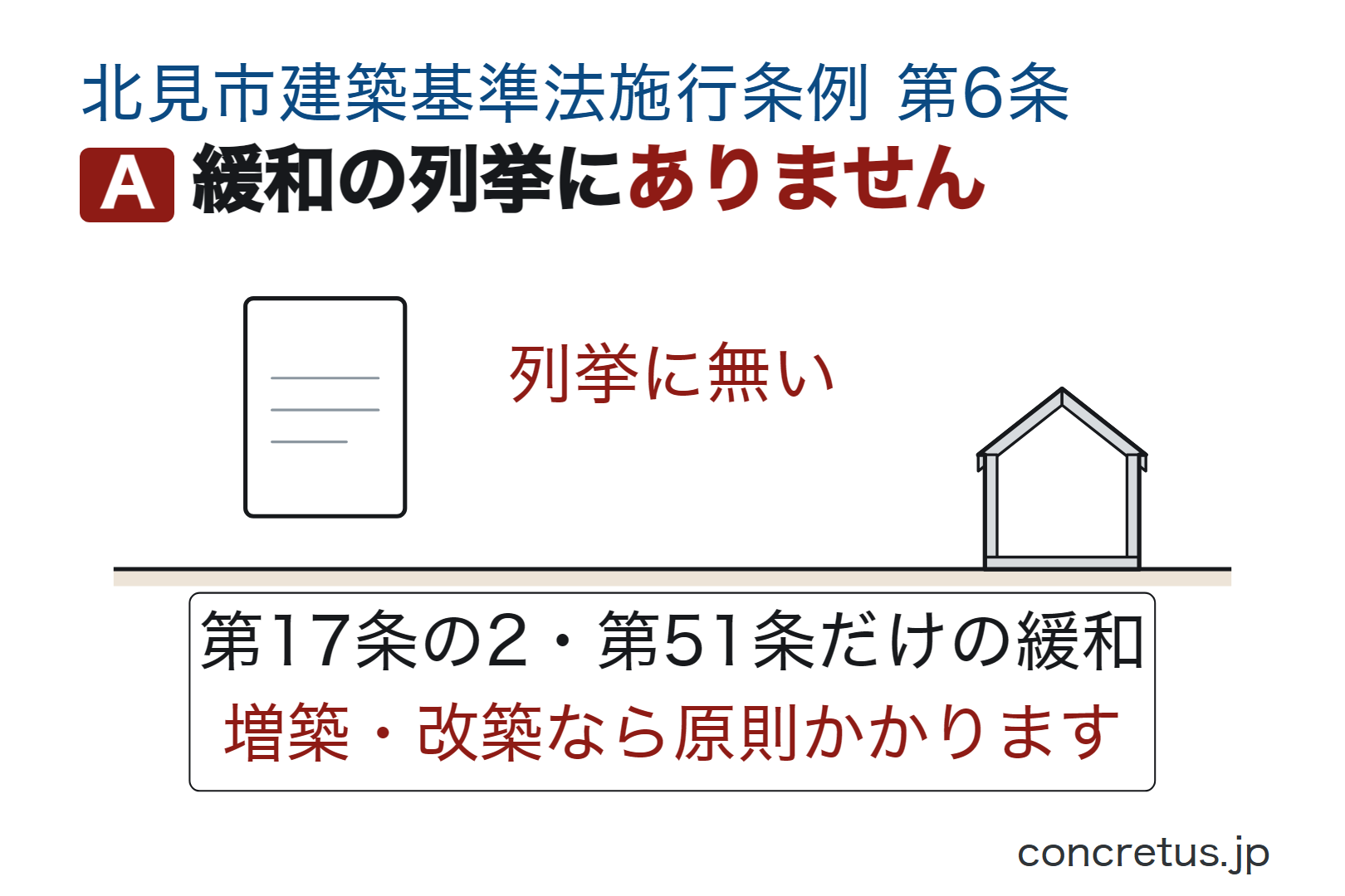 緩和の列挙にありません
