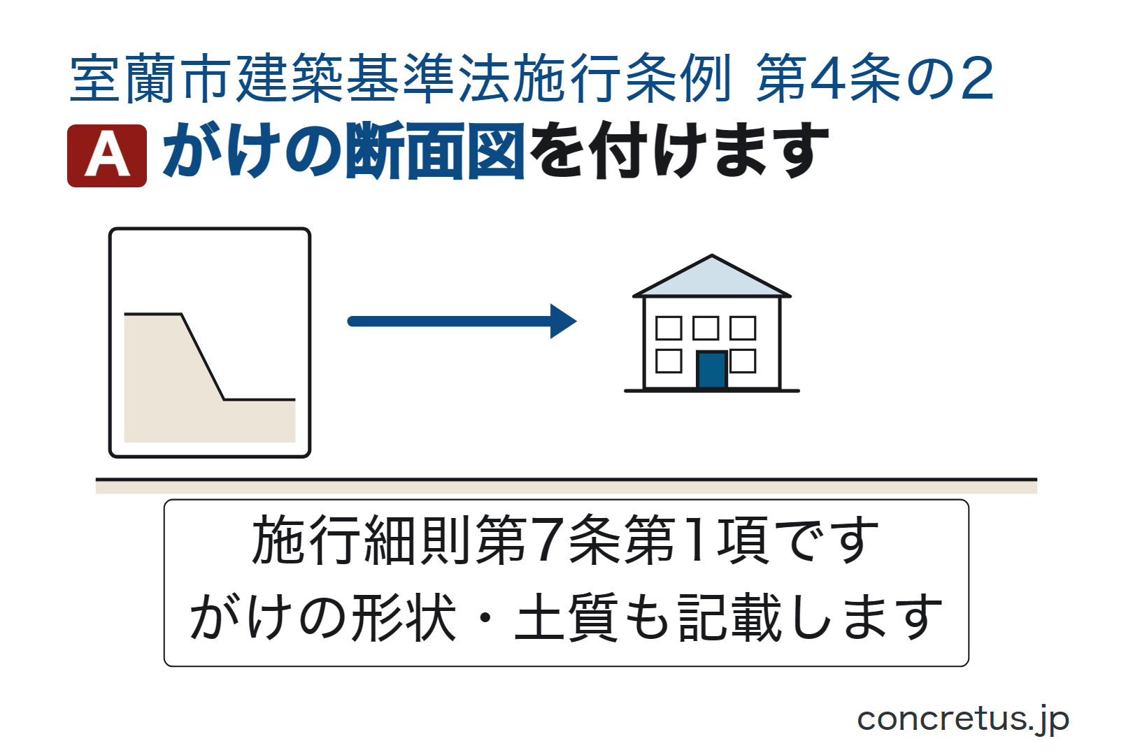 がけの断面図を付けます