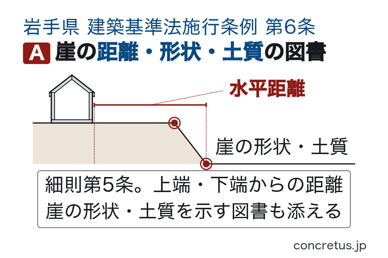 崖の距離・形状・土質の図書