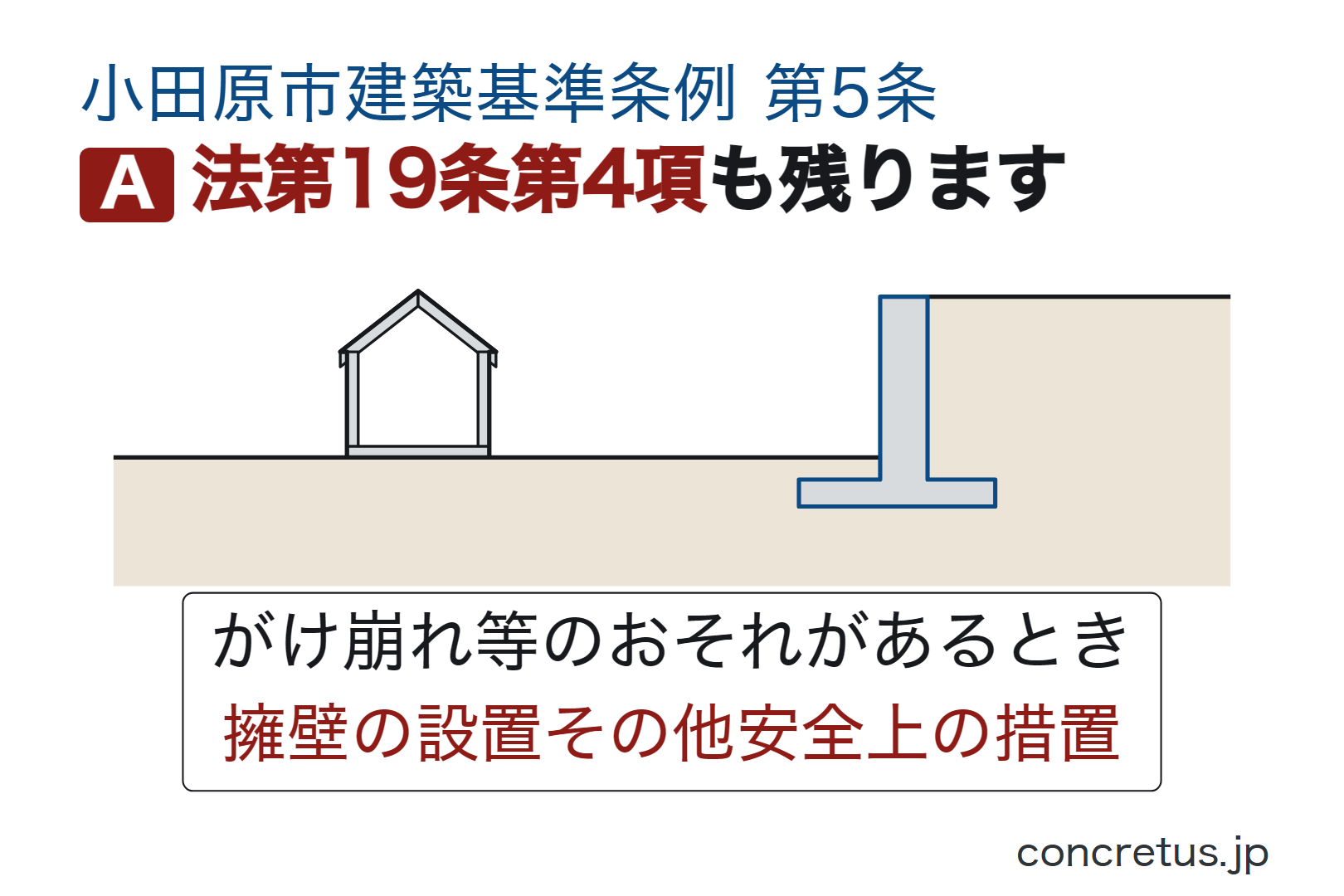 法第19条第4項も残ります