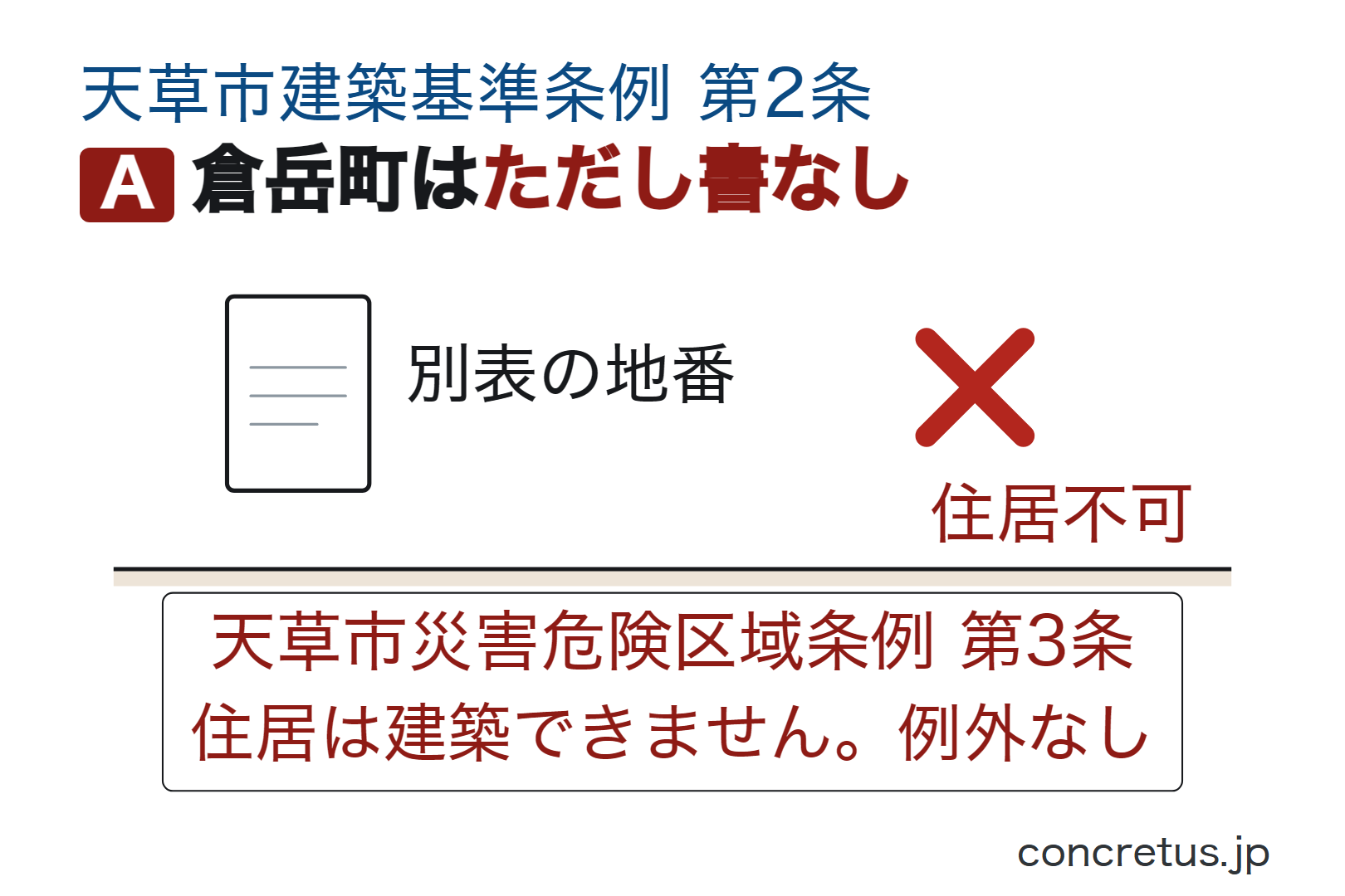 倉岳町はただし書なし