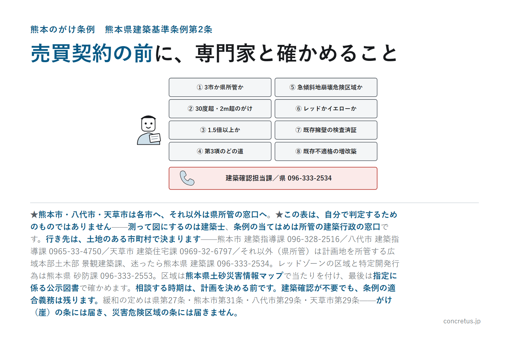売買契約の前に、専門家と確かめること