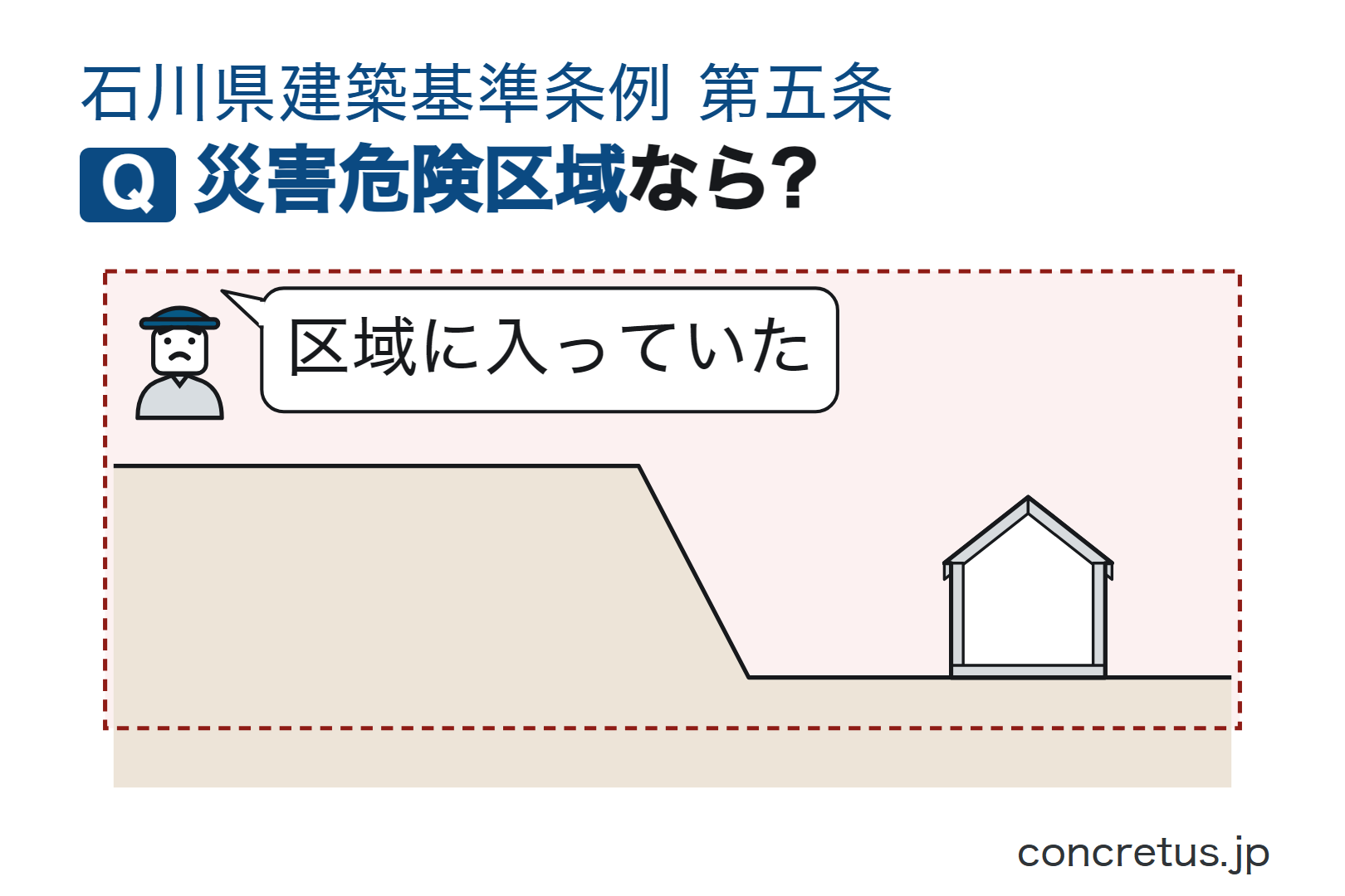 災害危険区域なら?