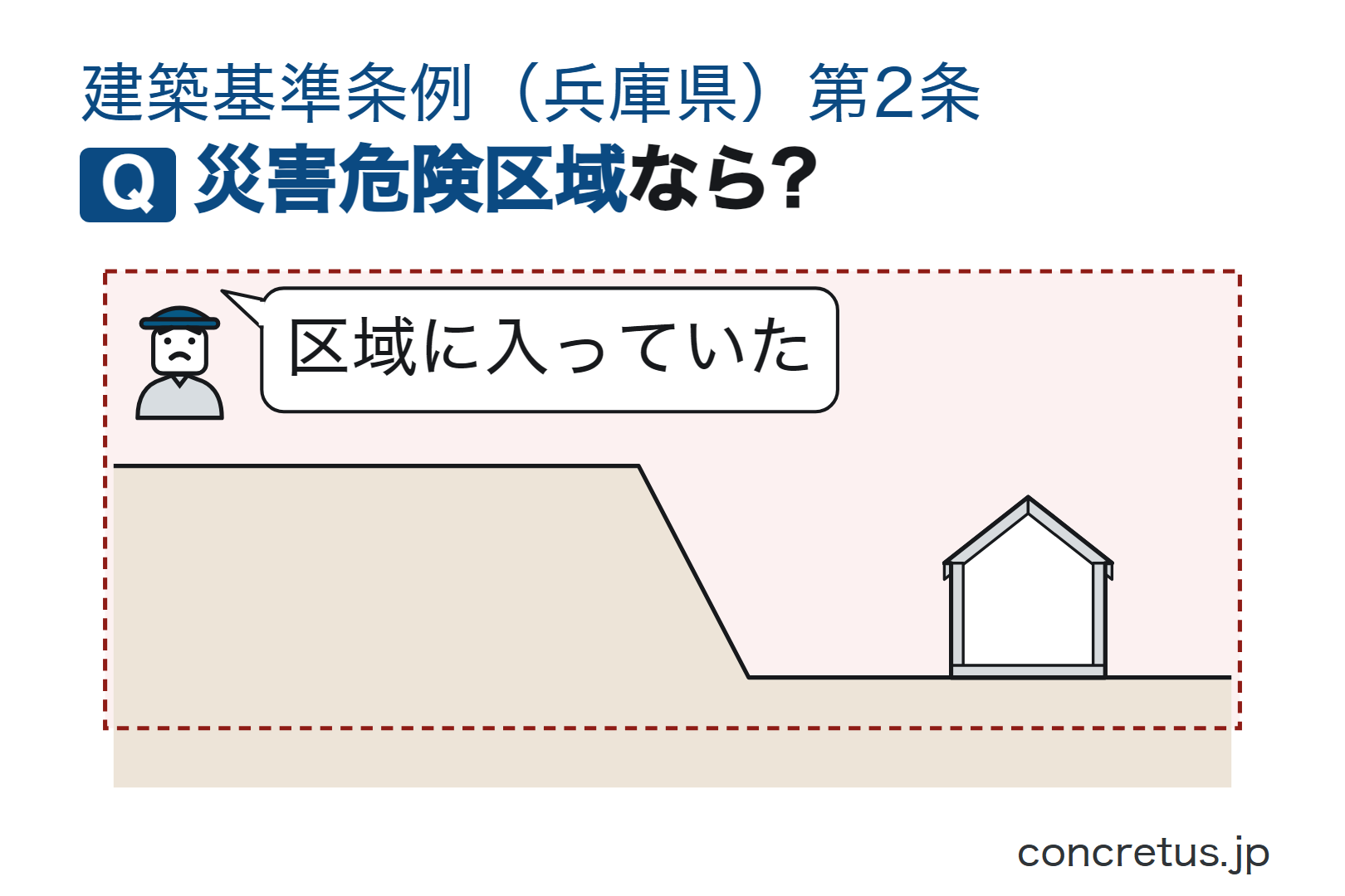 災害危険区域なら?