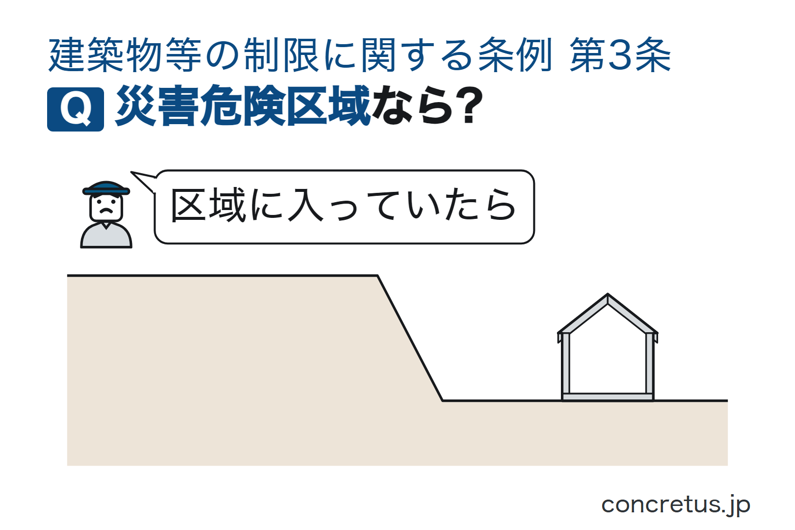 災害危険区域なら?