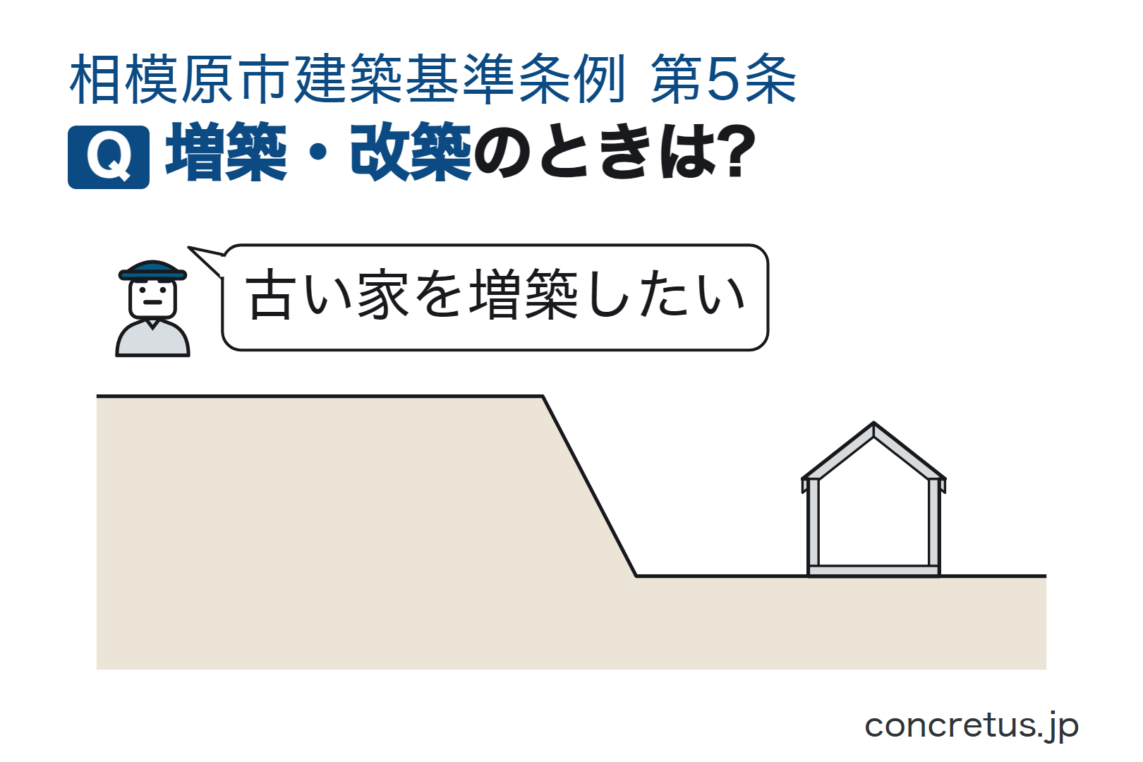増築・改築のときは?