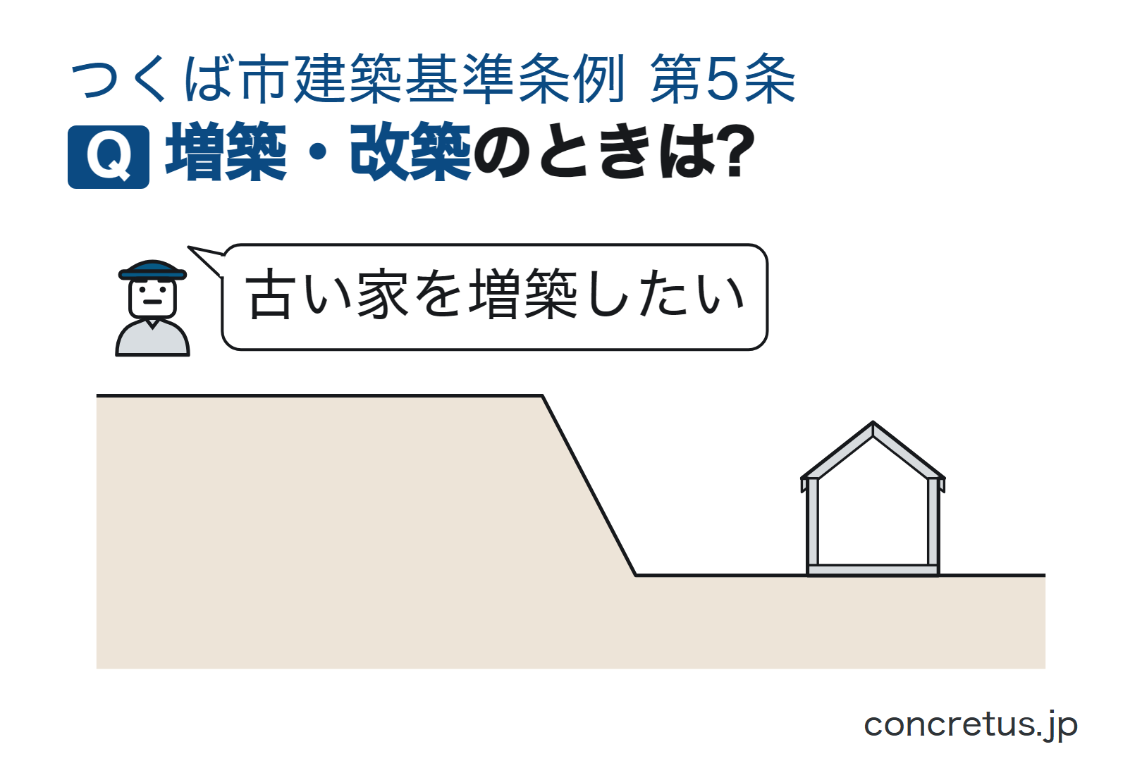 増築・改築のときは?