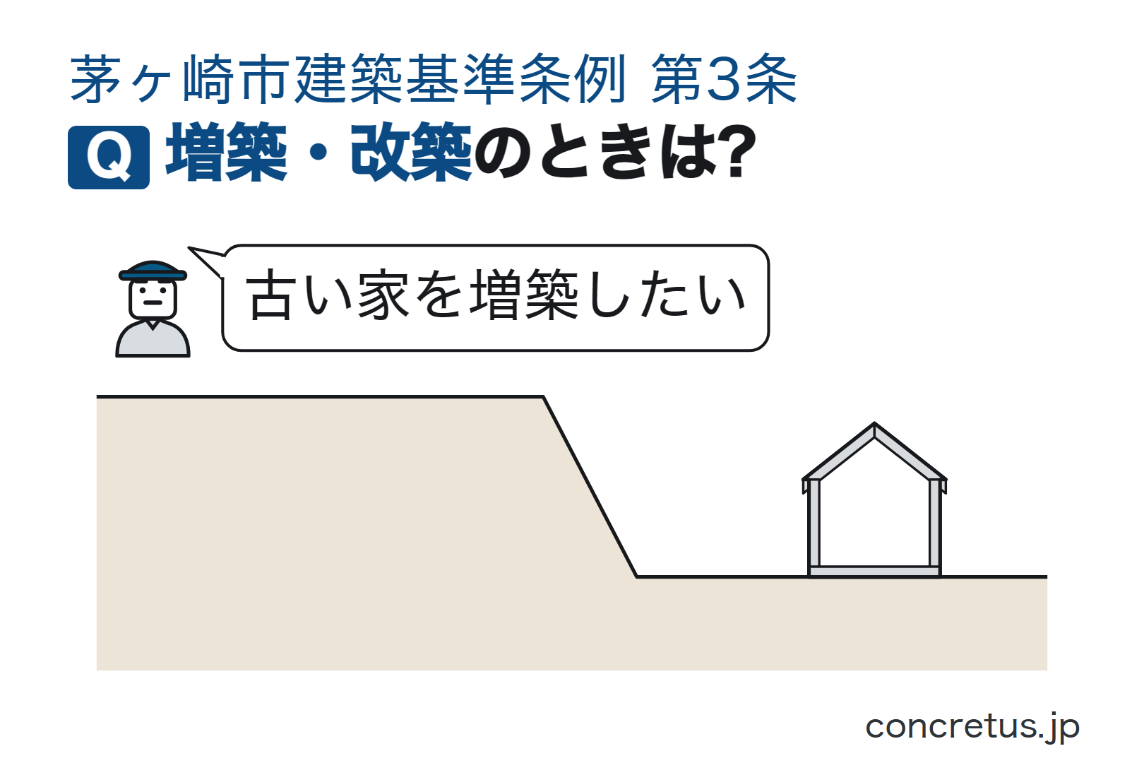 増築・改築のときは?