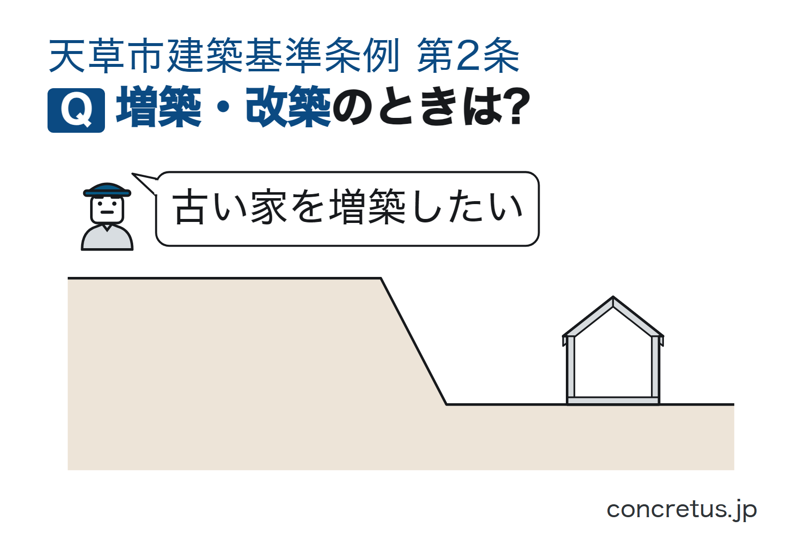 増築・改築のときは?