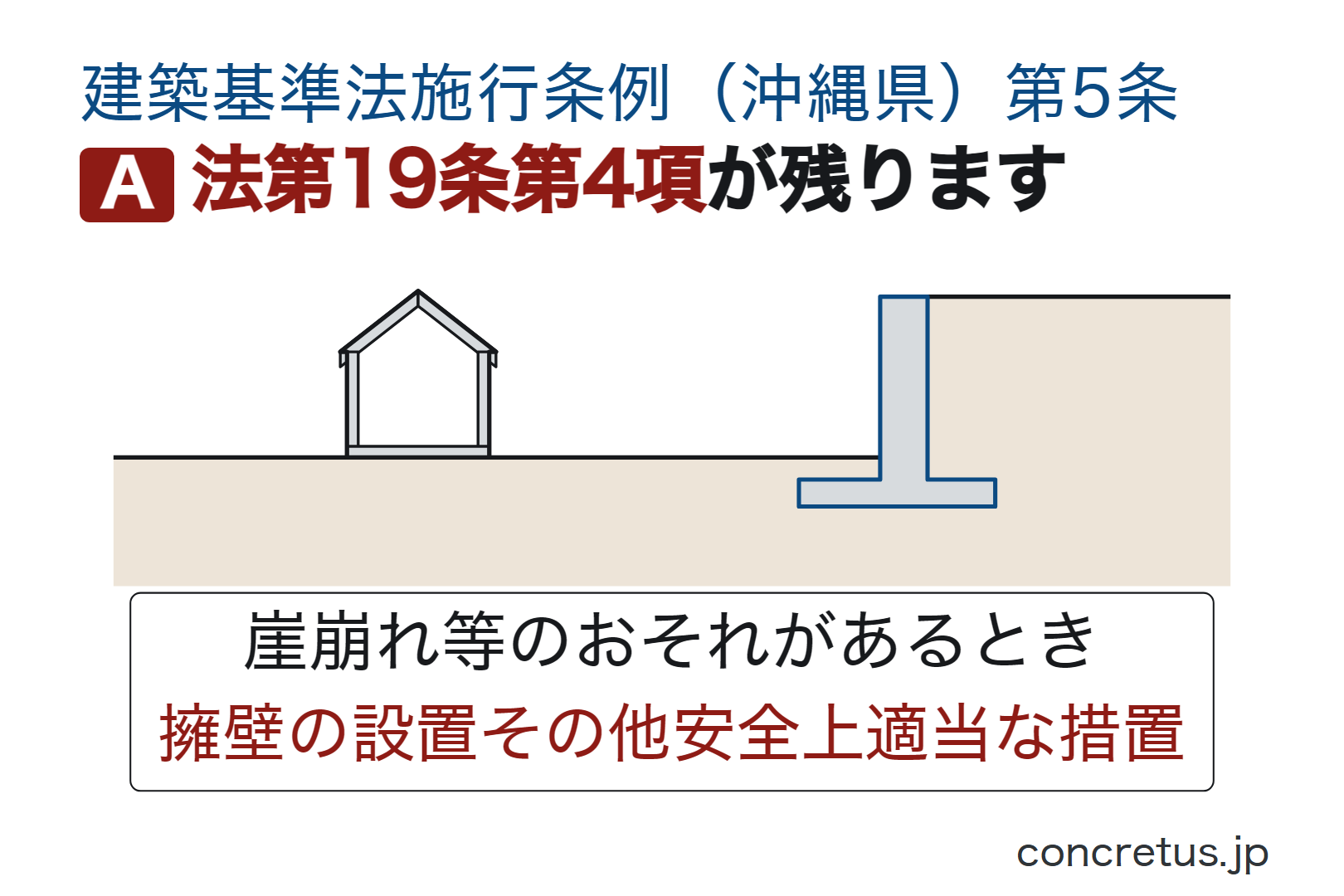 法第19条第4項が残ります