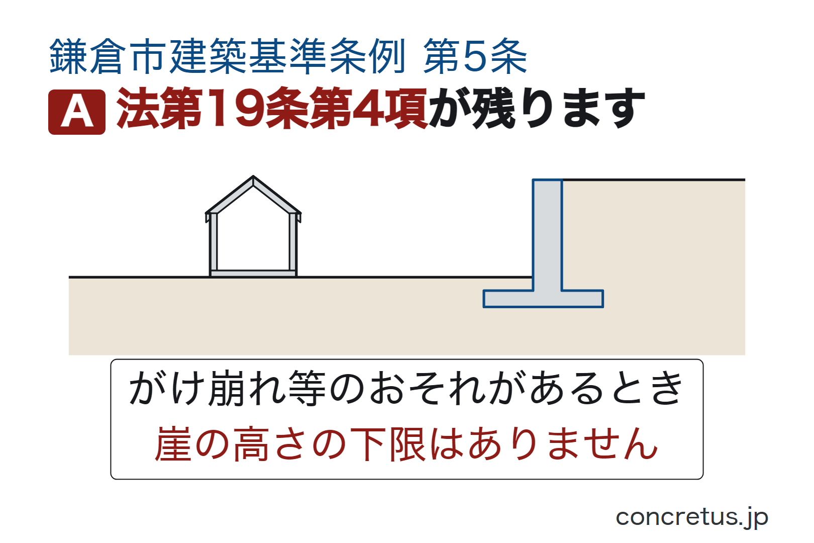 法第19条第4項が残ります