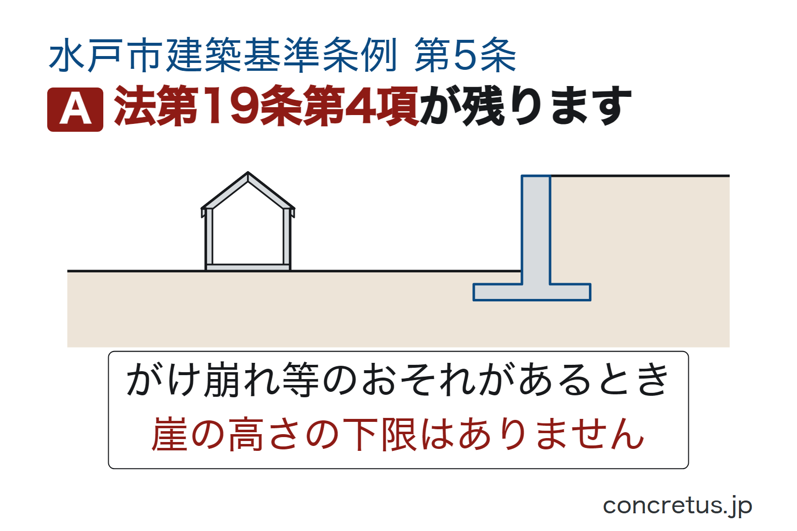 法第19条第4項が残ります