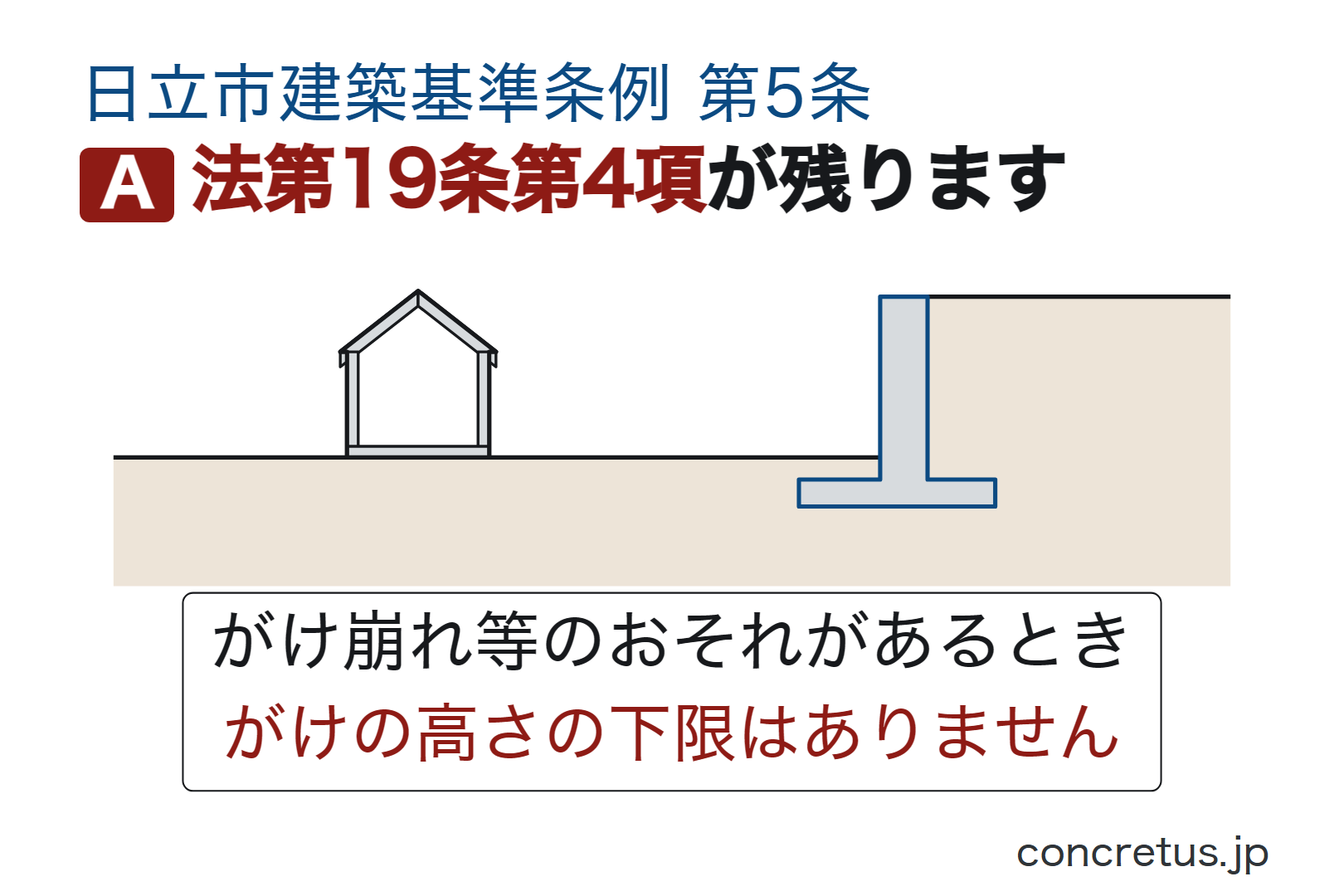 法第19条第4項が残ります