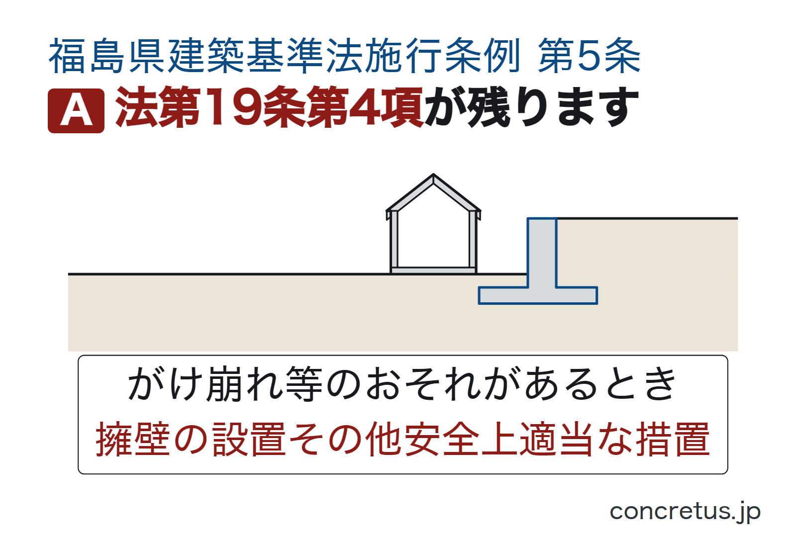 法第19条第4項が残ります