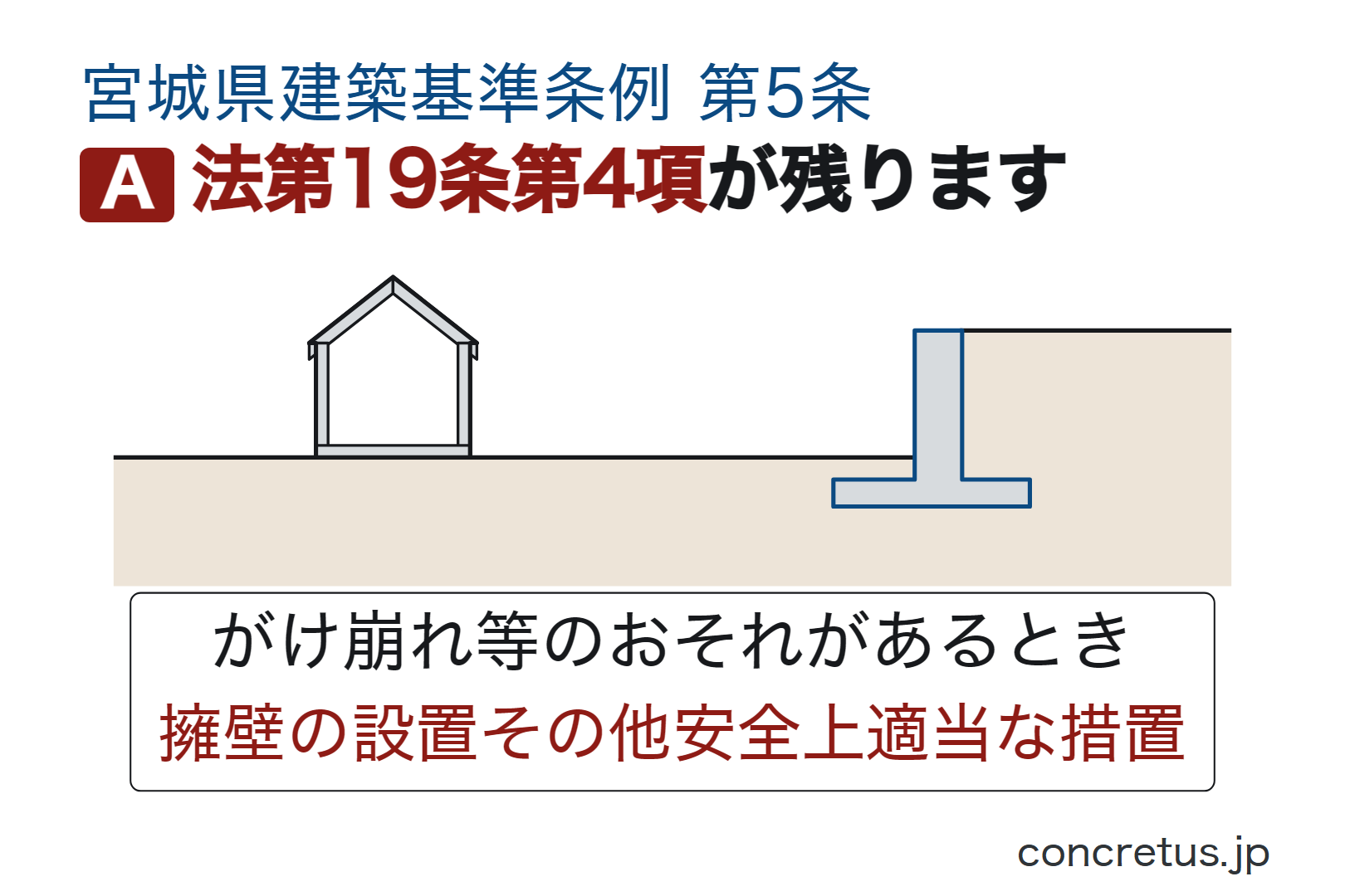 法第19条第4項が残ります