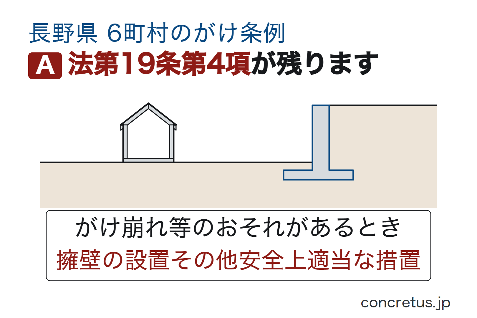 法第19条第4項が残ります
