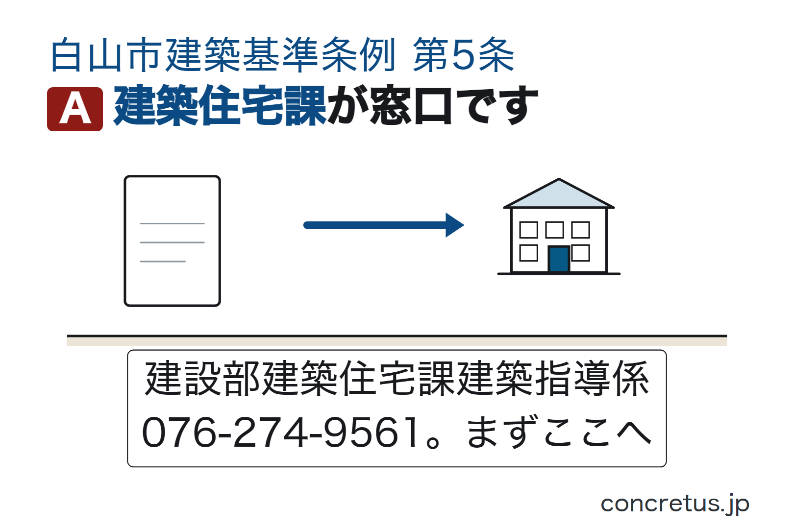 建築住宅課が窓口です