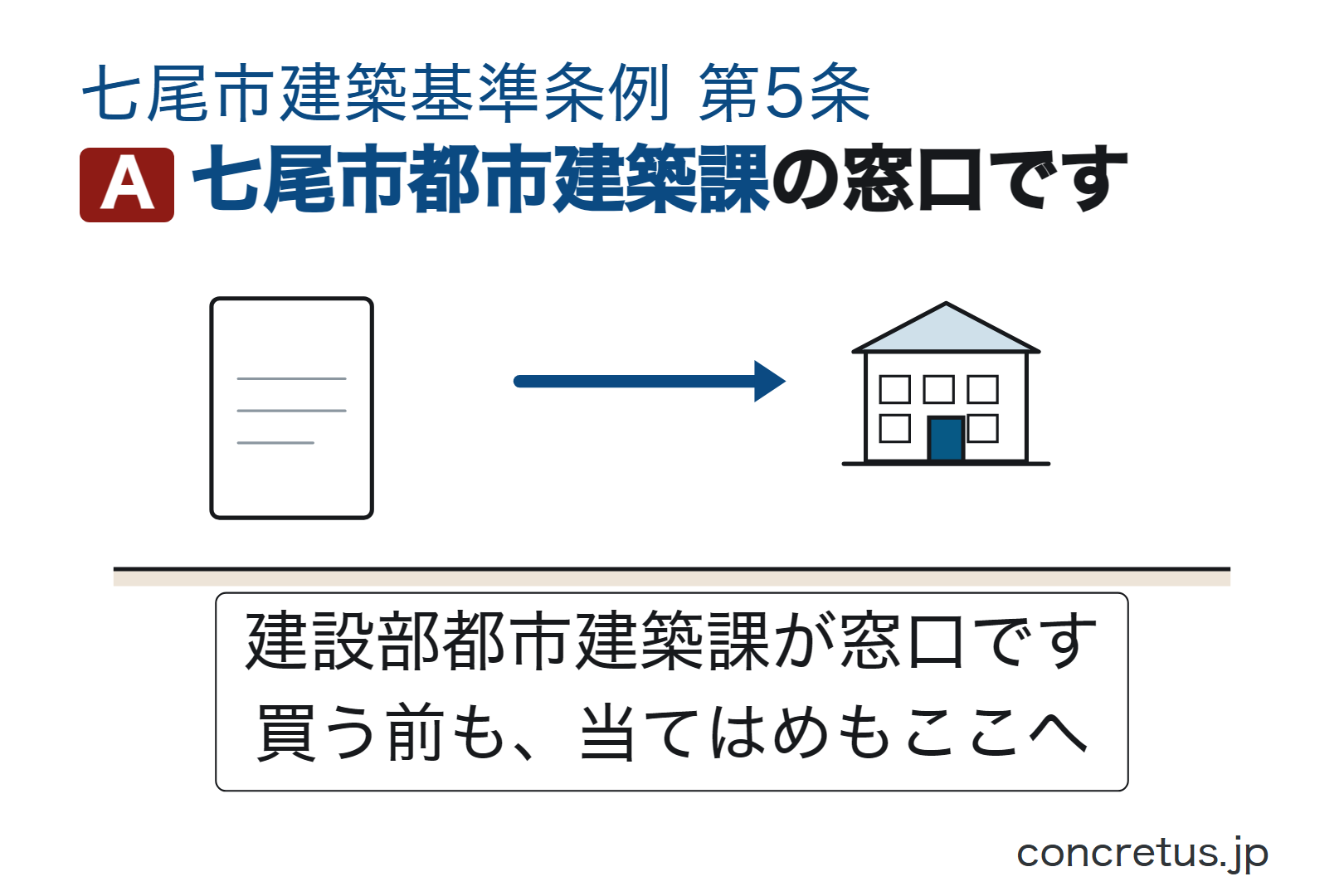 七尾市都市建築課の窓口です