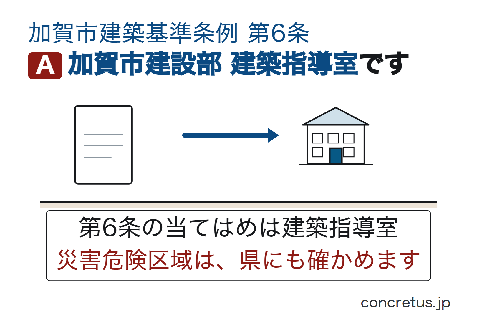 加賀市建設部建築指導室です