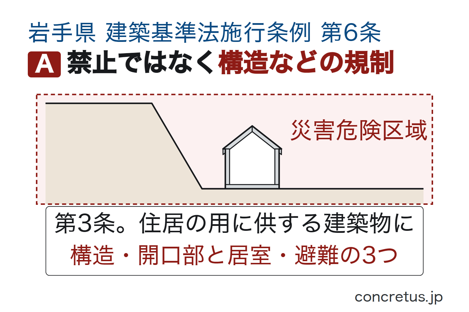 禁止ではなく構造などの規制