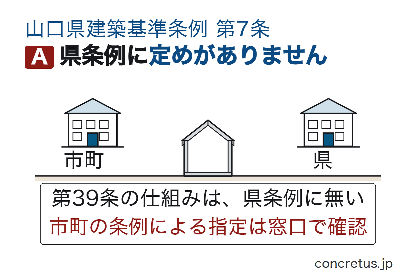 県条例に定めがありません