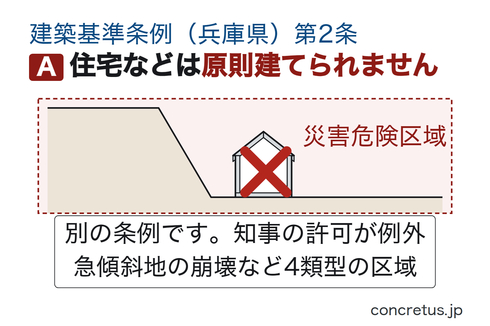 住宅などは原則建てられません