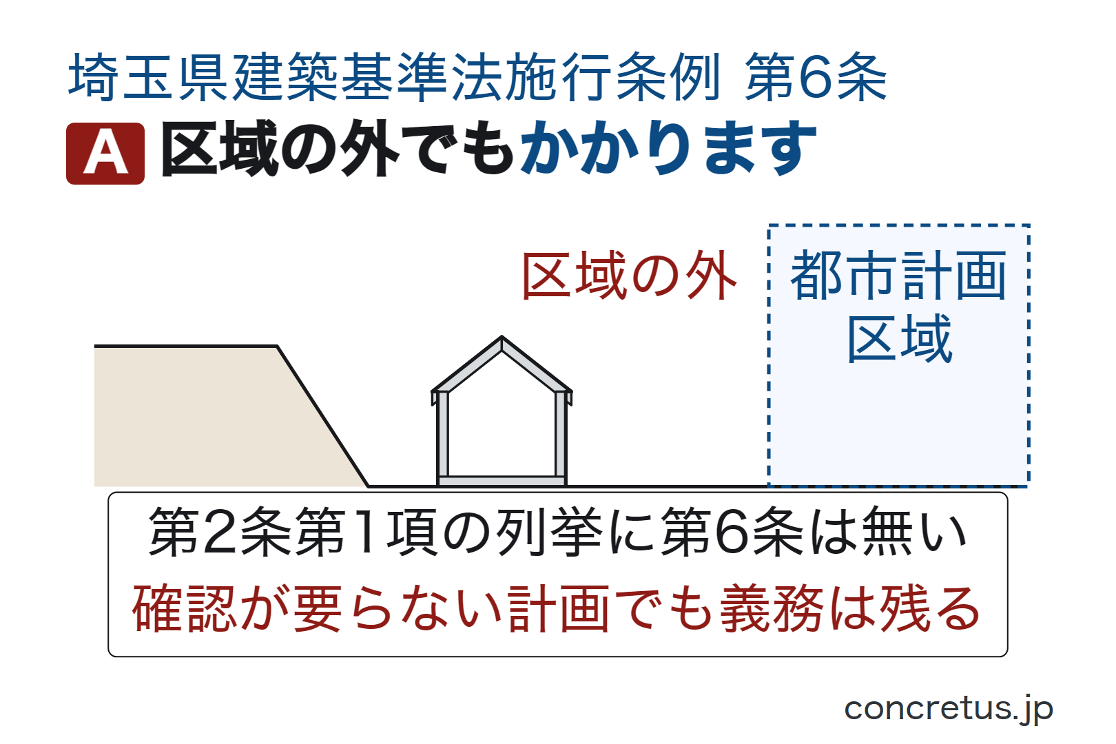 区域の外でもかかります