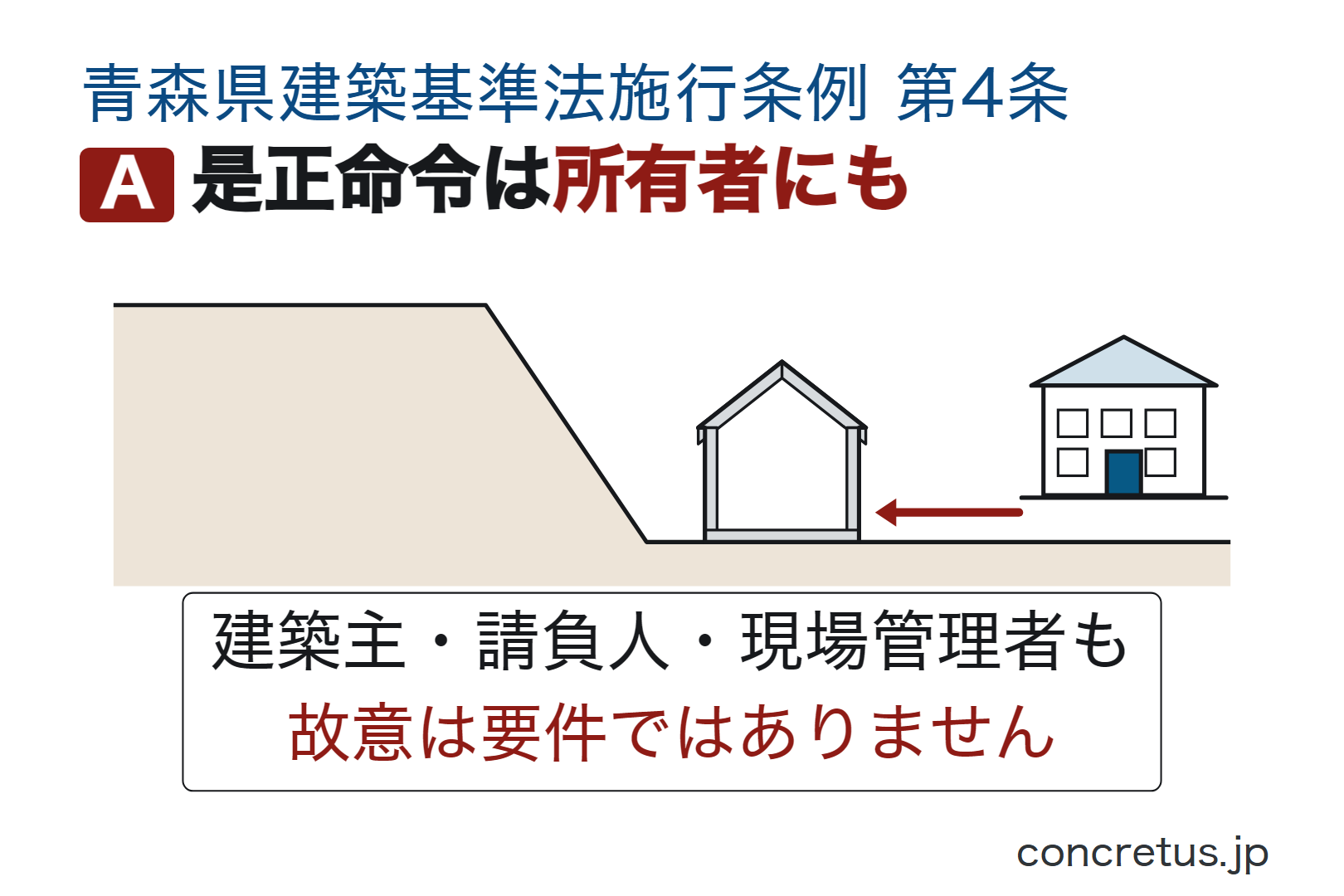 是正命令は所有者にも