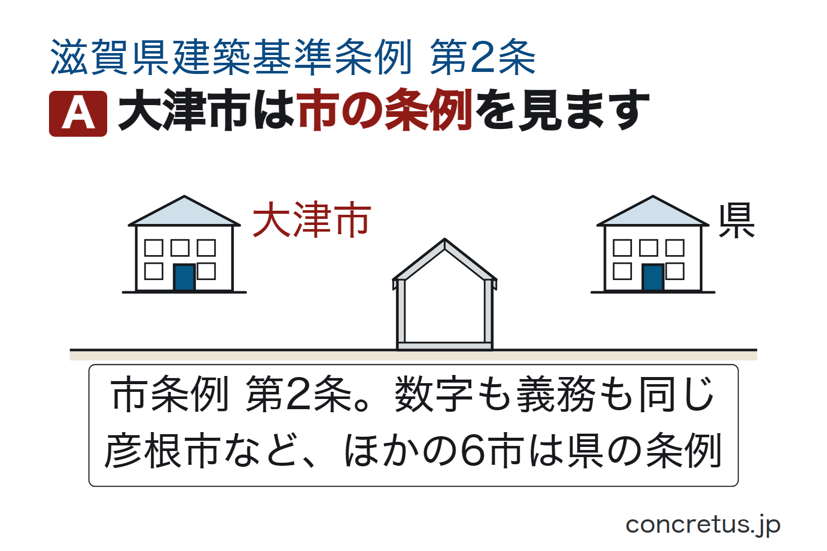 大津市は市の条例を見ます
