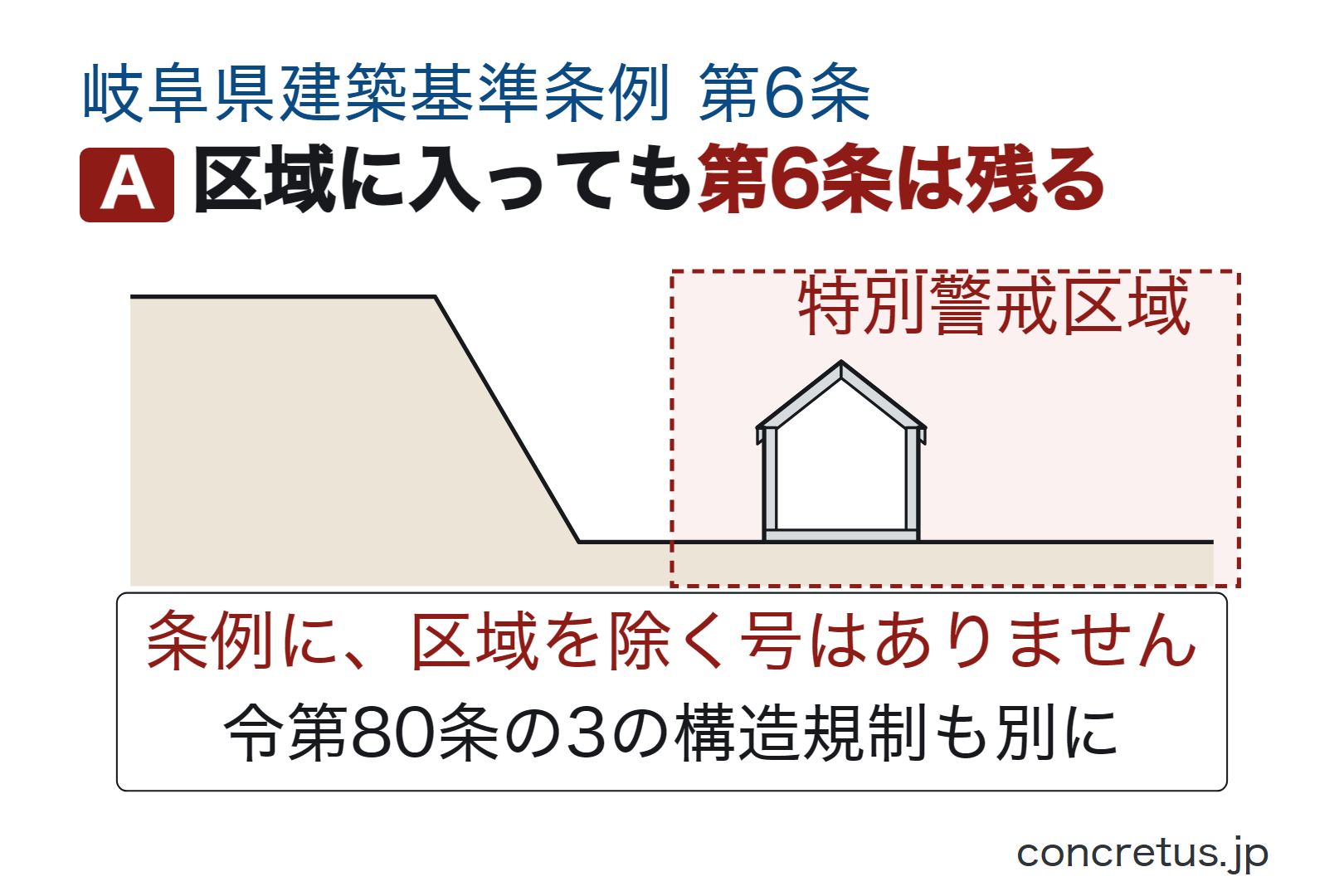 区域に入っても第6条は残る