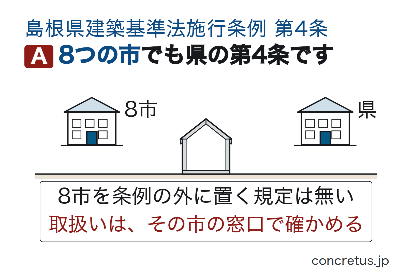 8つの市でも県の第4条です
