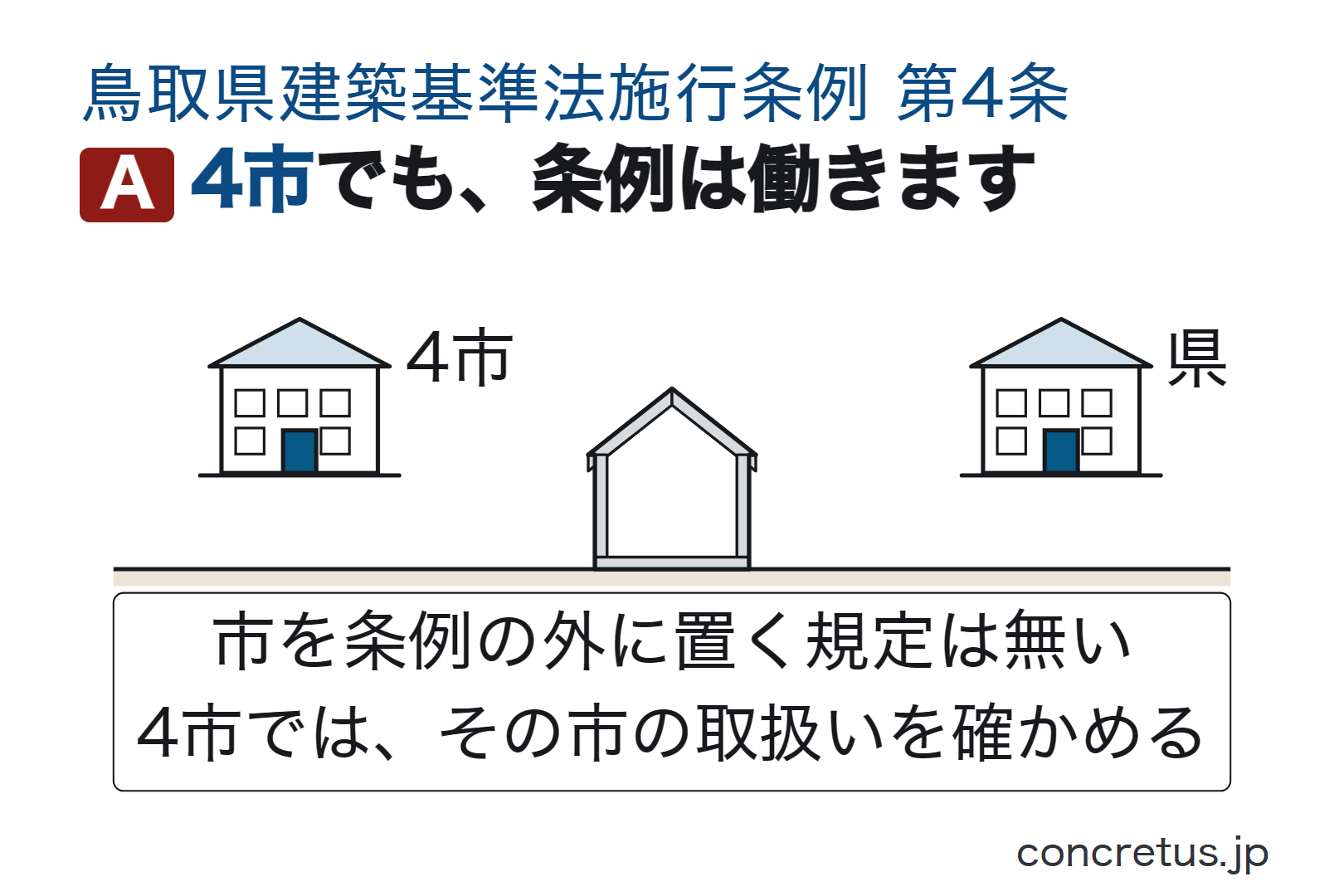 4市でも、条例は働きます