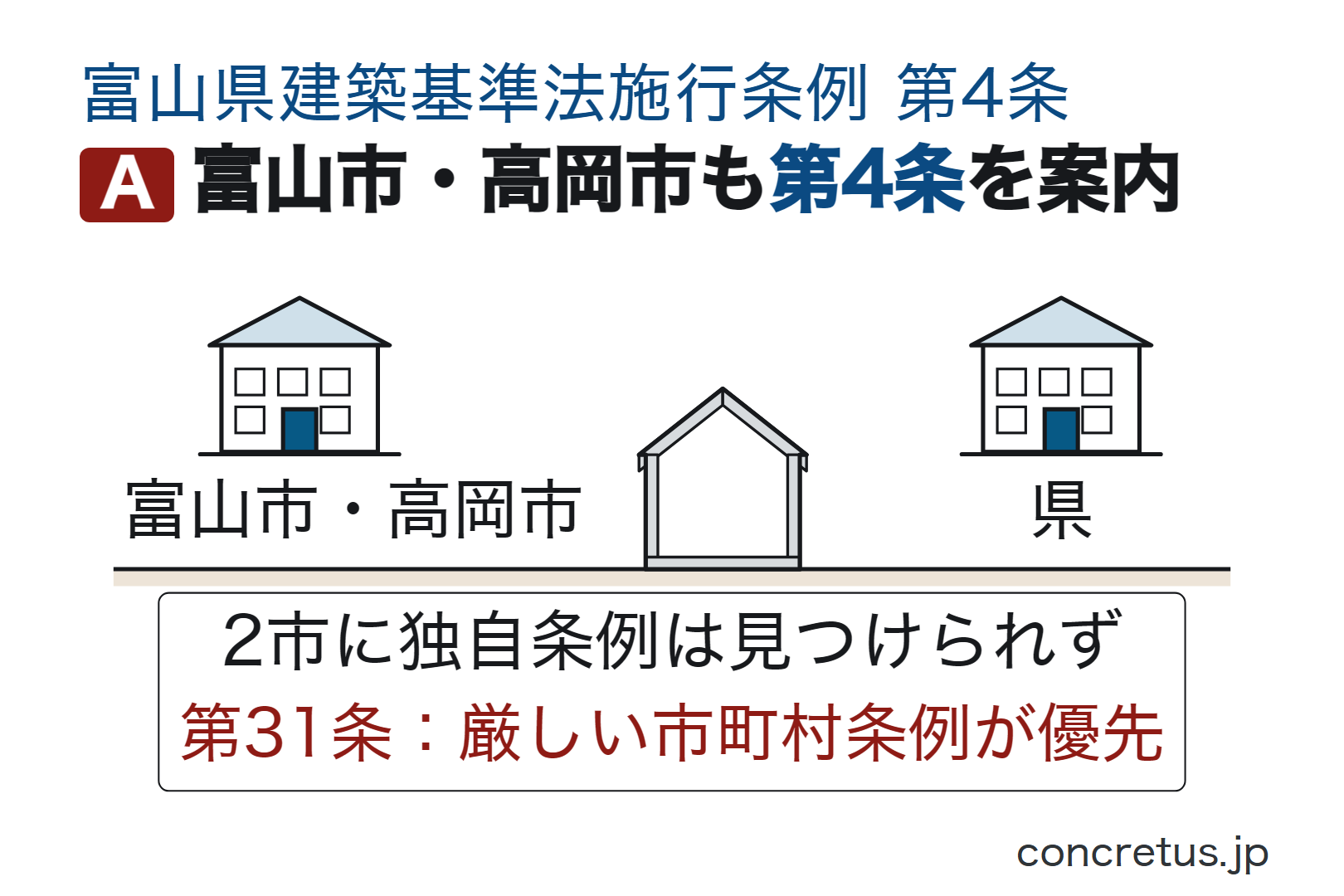 富山市・高岡市も第4条を案内