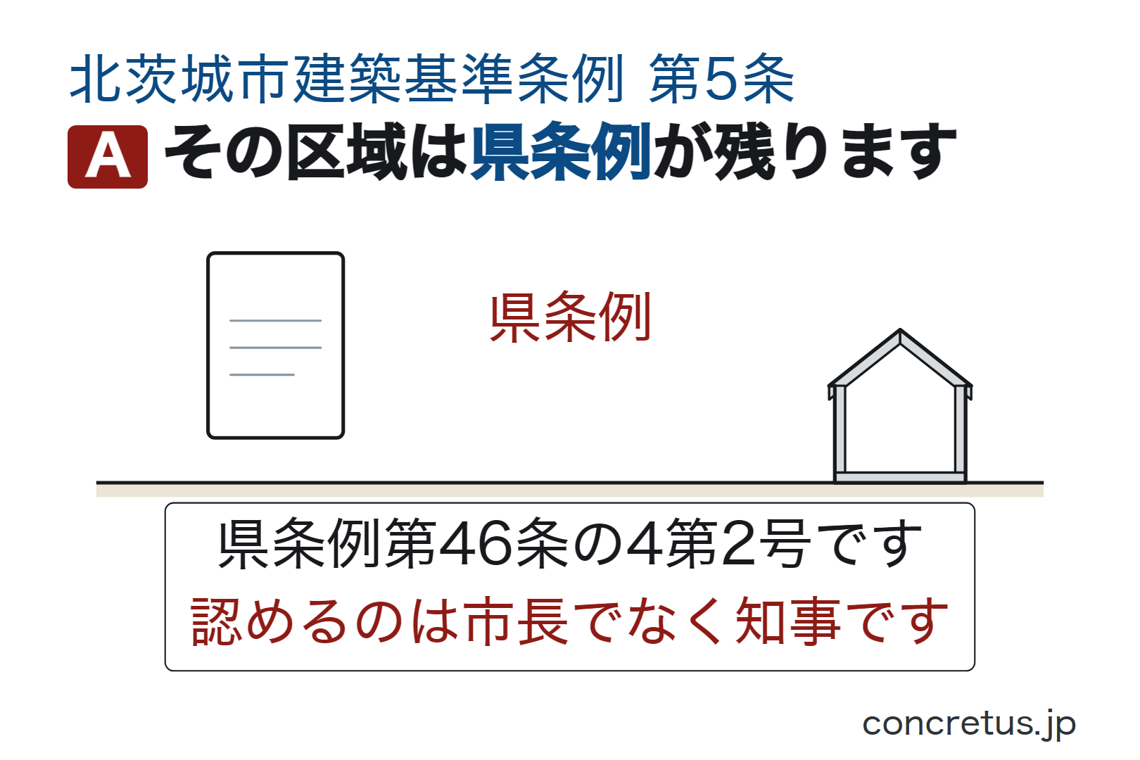 その区域は県条例が残ります