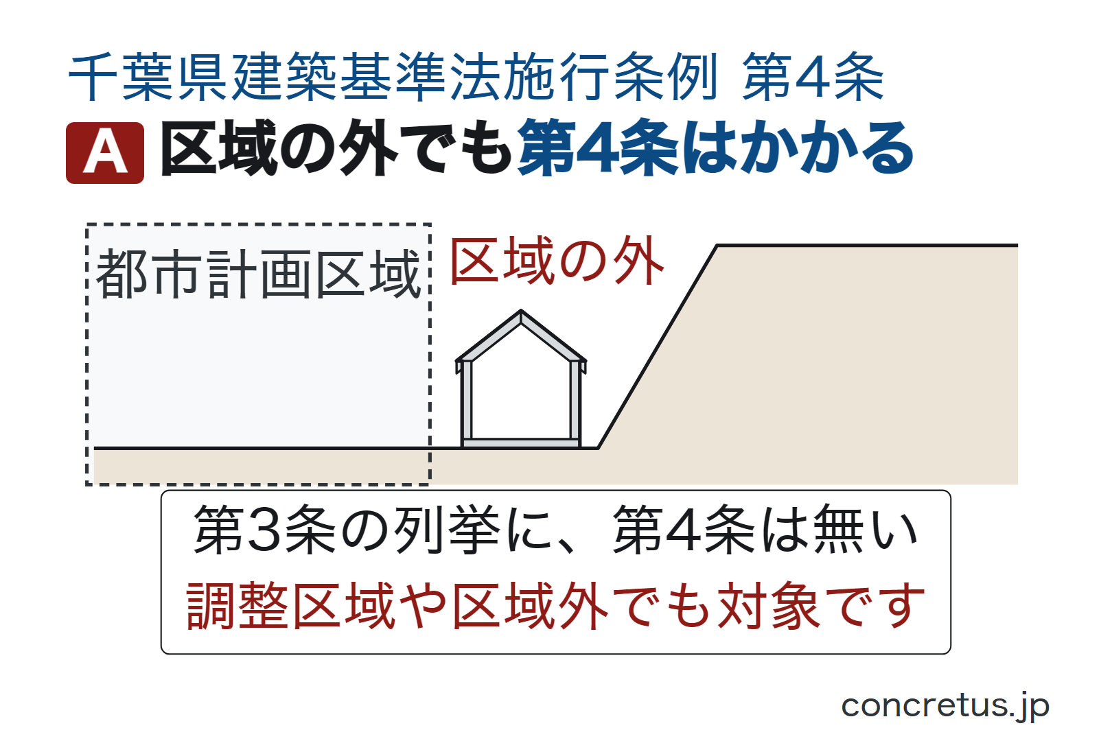 区域の外でも第4条はかかる
