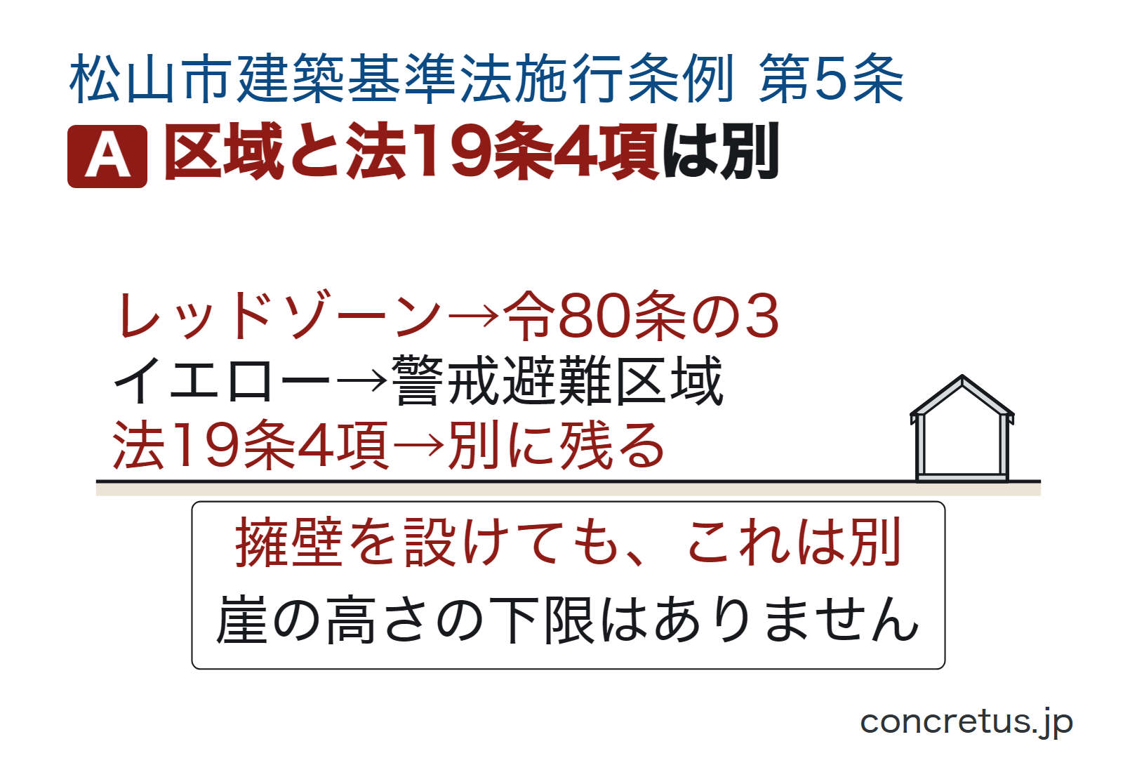 区域と法19条4項は別
