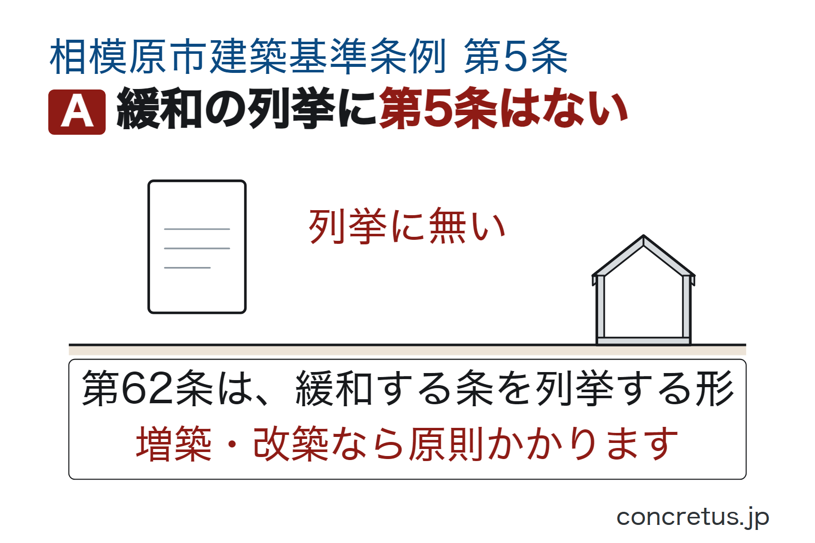 緩和の列挙に第5条はない