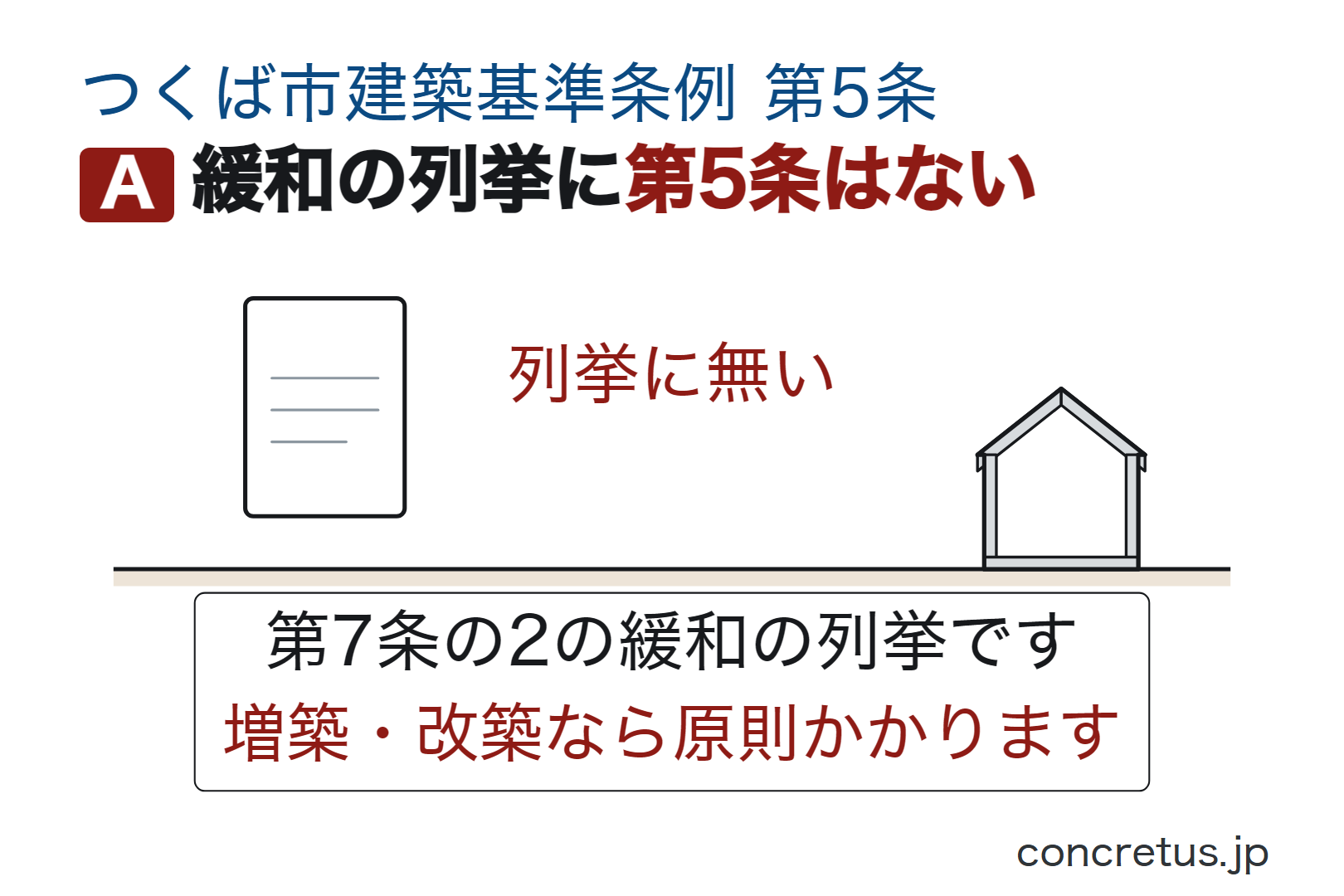 緩和の列挙に第5条はない