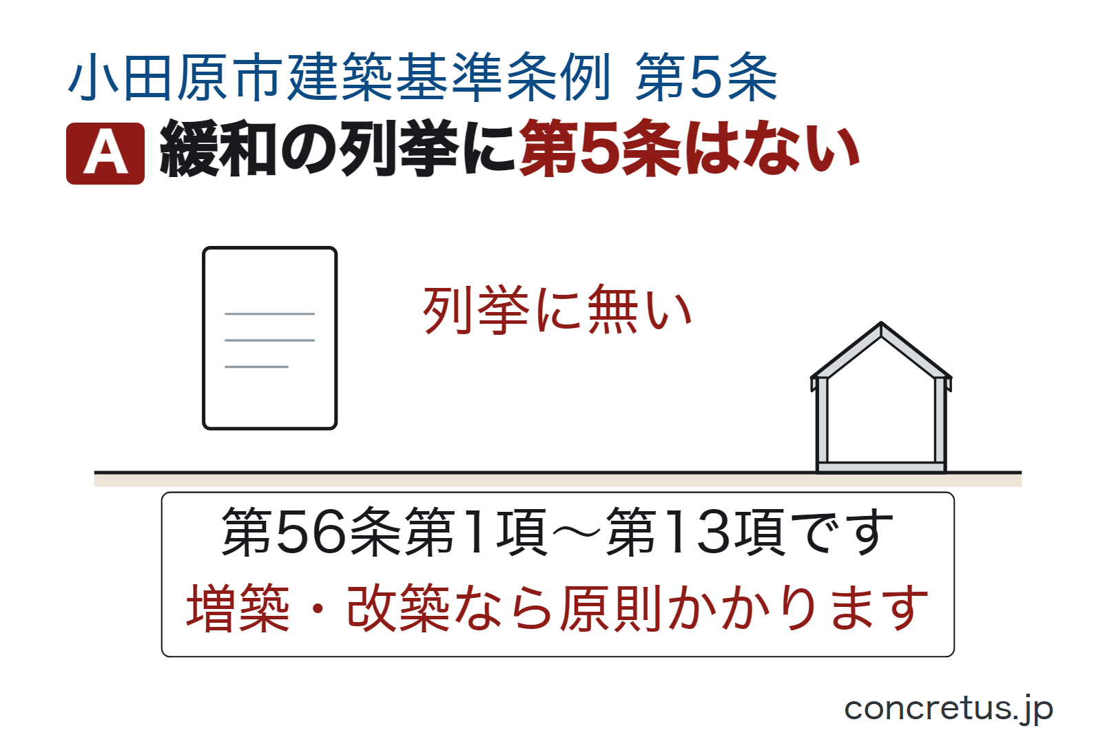緩和の列挙に第5条はない