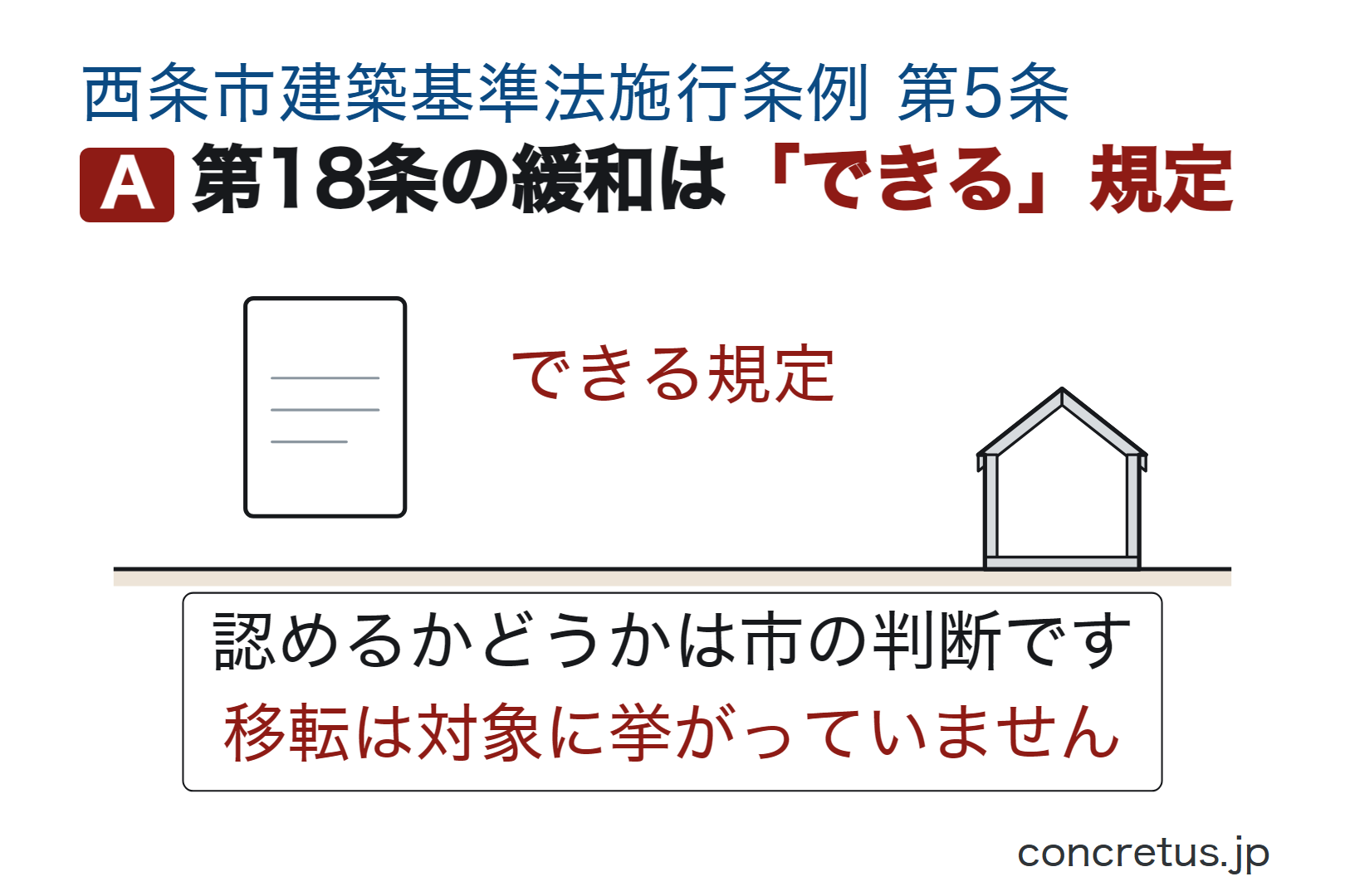 第18条の緩和は「できる」規定