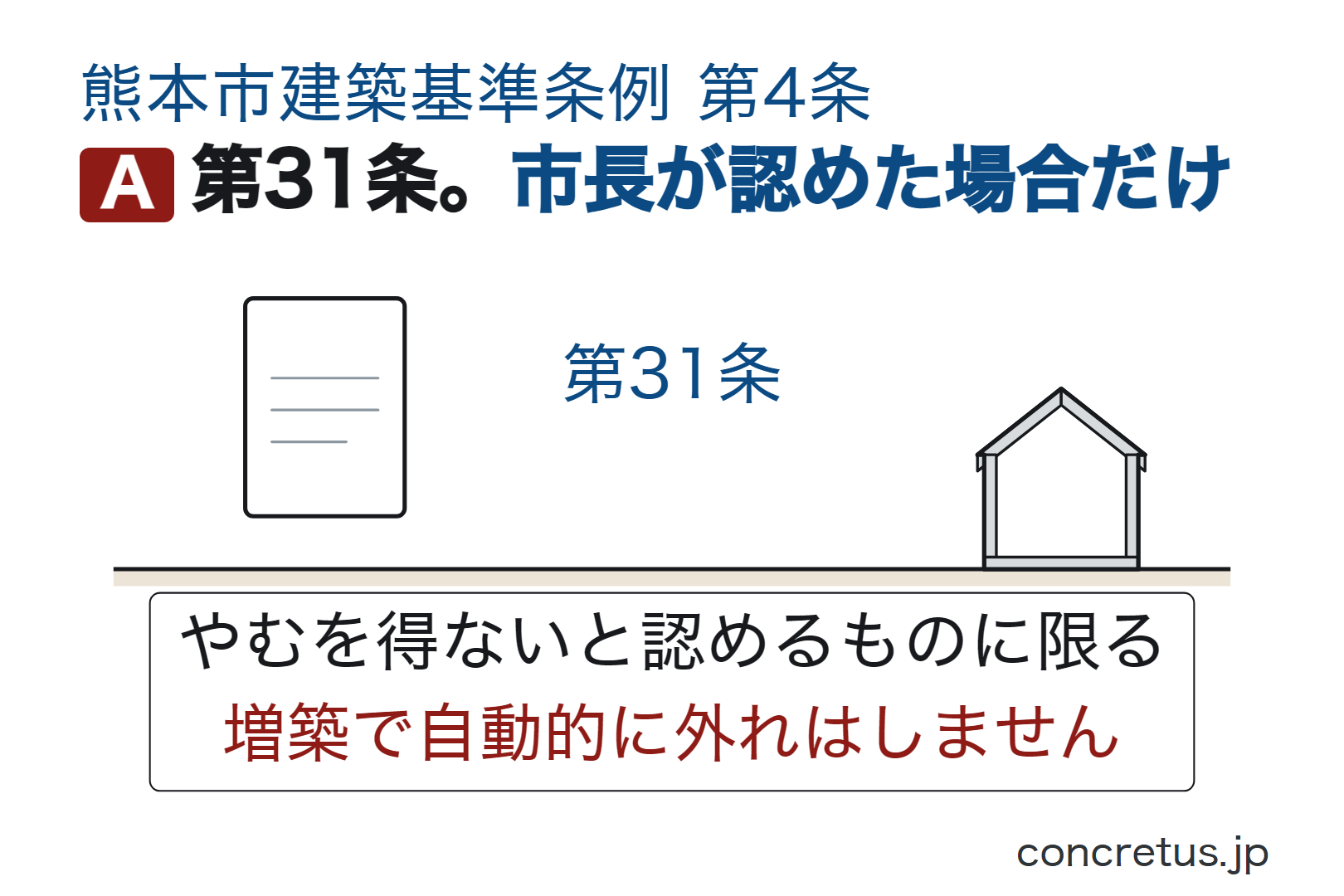 第31条。市長が認めた場合だけ