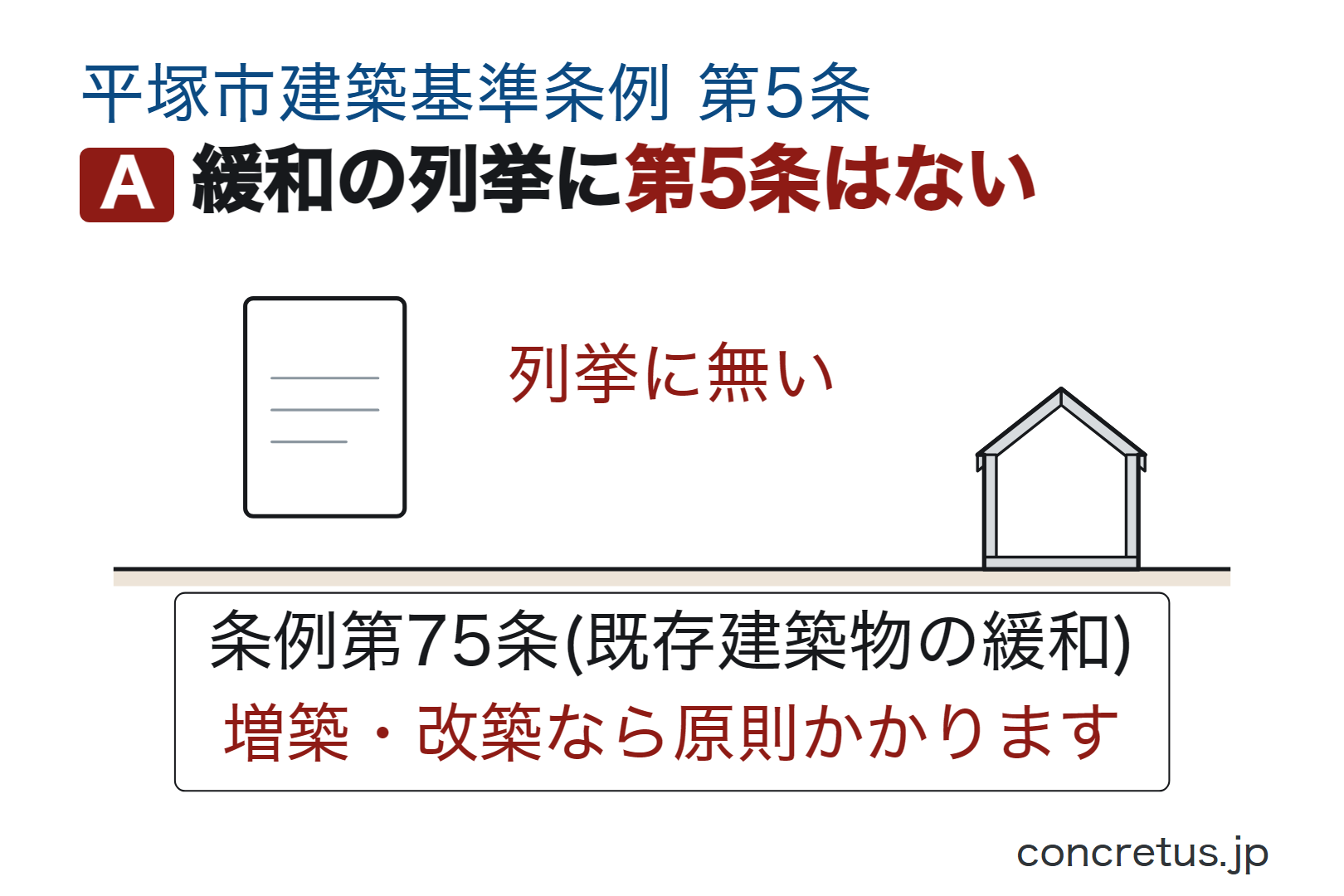 緩和の列挙に第5条はない