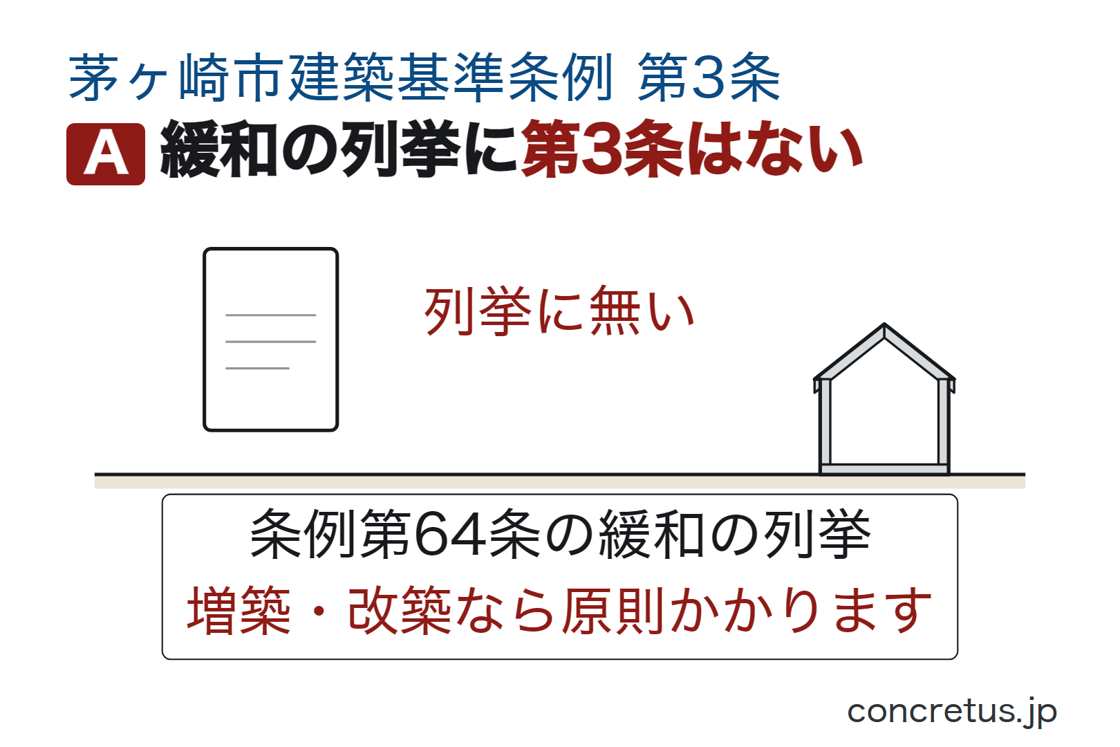緩和の列挙に第3条はない