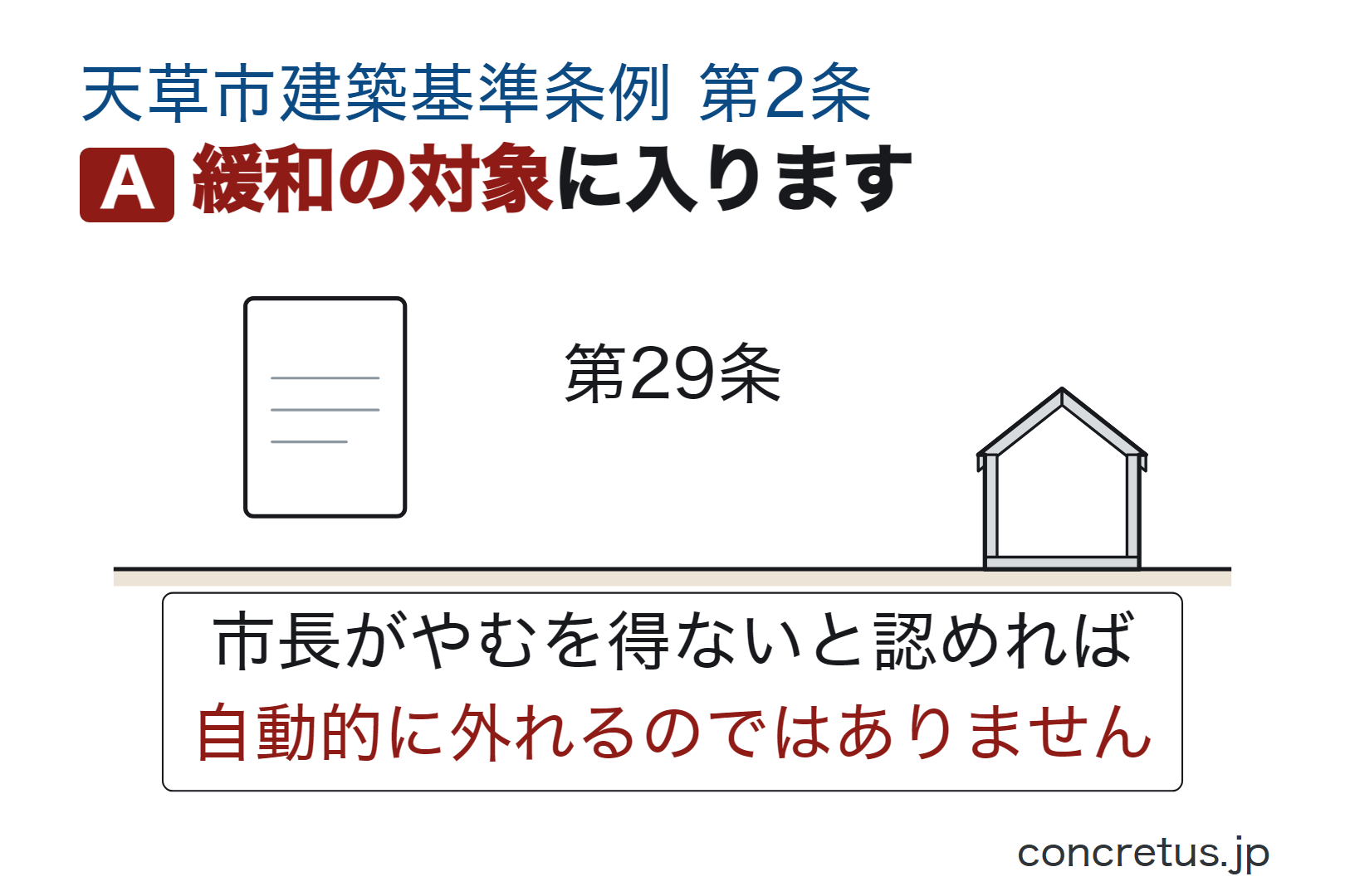 緩和の対象に入ります