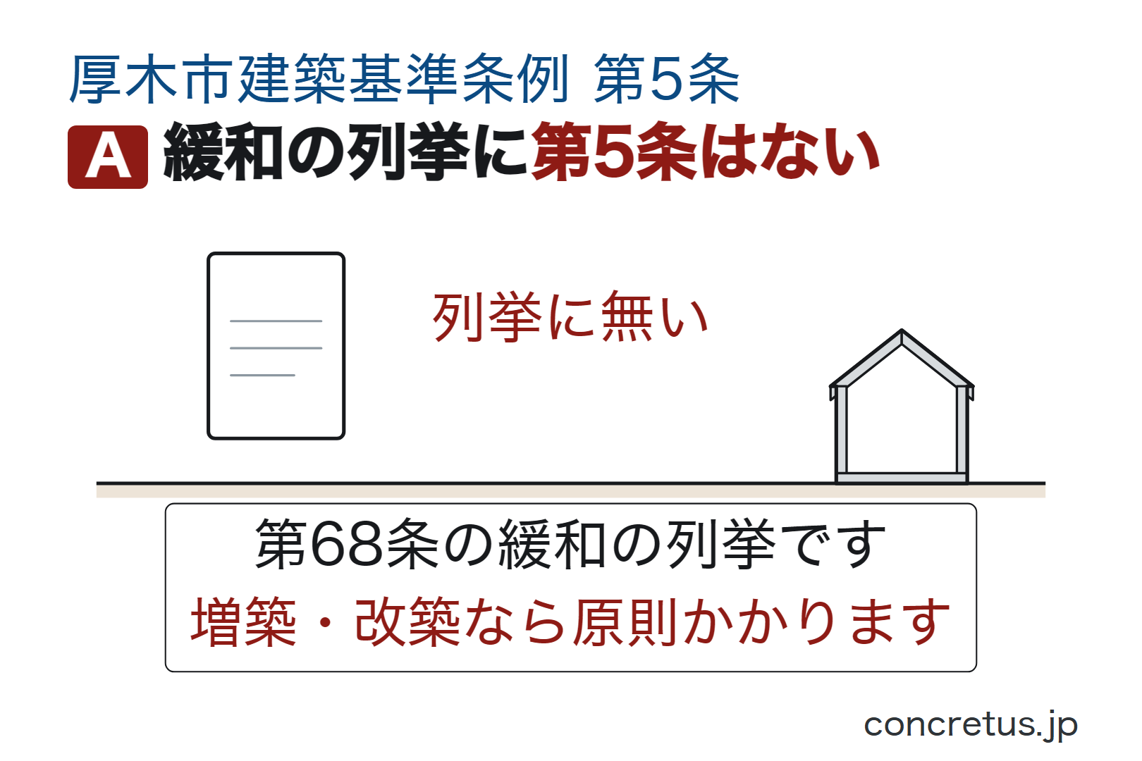 緩和の列挙に第5条はない