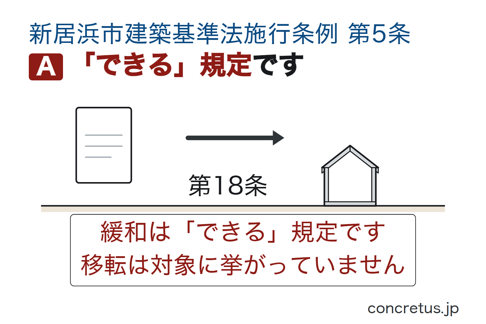 「できる」規定です