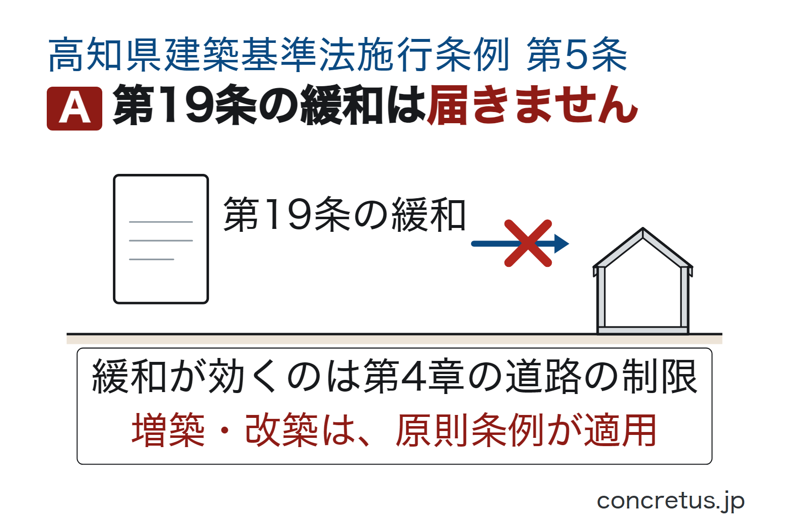第19条の緩和は届きません
